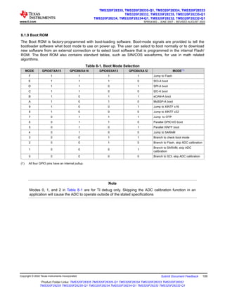8.1.9 Boot ROM
The Boot ROM is factory-programmed with boot-loading software. Boot-mode signals are provided to tell the
bootloader software what boot mode to use on power up. The user can select to boot normally or to download
new software from an external connection or to select boot software that is programmed in the internal Flash/
ROM. The Boot ROM also contains standard tables, such as SIN/COS waveforms, for use in math related
algorithms.
Table 8-1. Boot Mode Selection
MODE GPIO87/XA15 GPIO86/XA14 GPIO85/XA13 GPIO84/XA12 MODE(1)
F 1 1 1 1 Jump to Flash
E 1 1 1 0 SCI-A boot
D 1 1 0 1 SPI-A boot
C 1 1 0 0 I2C-A boot
B 1 0 1 1 eCAN-A boot
A 1 0 1 0 McBSP-A boot
9 1 0 0 1 Jump to XINTF x16
8 1 0 0 0 Jump to XINTF x32
7 0 1 1 1 Jump to OTP
6 0 1 1 0 Parallel GPIO I/O boot
5 0 1 0 1 Parallel XINTF boot
4 0 1 0 0 Jump to SARAM
3 0 0 1 1 Branch to check boot mode
2 0 0 1 0 Branch to Flash, skip ADC calibration
1 0 0 0 1
Branch to SARAM, skip ADC
calibration
0 0 0 0 0 Branch to SCI, skip ADC calibration
(1) All four GPIO pins have an internal pullup.
Note
Modes 0, 1, and 2 in Table 8-1 are for TI debug only. Skipping the ADC calibration function in an
application will cause the ADC to operate outside of the stated specifications
www.ti.com
TMS320F28335, TMS320F28335-Q1, TMS320F28334, TMS320F28333
TMS320F28332, TMS320F28235, TMS320F28235-Q1
TMS320F28234, TMS320F28234-Q1, TMS320F28232, TMS320F28232-Q1
SPRS439Q – JUNE 2007 – REVISED AUGUST 2022
Copyright © 2022 Texas Instruments Incorporated Submit Document Feedback 109
Product Folder Links: TMS320F28335 TMS320F28335-Q1 TMS320F28334 TMS320F28333 TMS320F28332
TMS320F28235 TMS320F28235-Q1 TMS320F28234 TMS320F28234-Q1 TMS320F28232 TMS320F28232-Q1
 