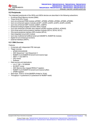 8.2 Peripherals
The integrated peripherals of the 2833x and 2823x devices are described in the following subsections:
• 6-channel Direct Memory Access (DMA)
• Three 32-bit CPU-Timers
• Up to six enhanced PWM modules (ePWM1, ePWM2, ePWM3, ePWM4, ePWM5, ePWM6)
• Up to six enhanced capture modules (eCAP1, eCAP2, eCAP3, eCAP4, eCAP5, eCAP6)
• Up to two enhanced QEP modules (eQEP1, eQEP2)
• Enhanced analog-to-digital converter (ADC) module
• Up to two enhanced controller area network (eCAN) modules (eCAN-A, eCAN-B)
• Up to three serial communications interface modules (SCI-A, SCI-B, SCI-C)
• One serial peripheral interface (SPI) module (SPI-A)
• Inter-integrated circuit (I2C) module
• Up to two multichannel buffered serial port (McBSP-A, McBSP-B) modules
• Digital I/O and shared pin functions
• External Interface (XINTF)
8.2.1 DMA Overview
Features:
• 6 channels with independent PIE interrupts
• Trigger sources:
– ePWM SOCA/SOCB
– ADC Sequencer 1 and Sequencer 2
– McBSP-A and McBSP-B transmit and receive logic
– XINT1–7 and XINT13
– CPU timers
– Software
• Data sources and destinations:
– L4–L7 16K × 16 SARAM
– All XINTF zones
– ADC Memory Bus mapped RESULT registers
– McBSP-A and McBSP-B transmit and receive buffers
– ePWM registers
• Word Size: 16-bit or 32-bit (McBSPs limited to 16-bit)
• Throughput: 4 cycles/word (5 cycles/word for McBSP reads)
www.ti.com
TMS320F28335, TMS320F28335-Q1, TMS320F28334, TMS320F28333
TMS320F28332, TMS320F28235, TMS320F28235-Q1
TMS320F28234, TMS320F28234-Q1, TMS320F28232, TMS320F28232-Q1
SPRS439Q – JUNE 2007 – REVISED AUGUST 2022
Copyright © 2022 Texas Instruments Incorporated Submit Document Feedback 115
Product Folder Links: TMS320F28335 TMS320F28335-Q1 TMS320F28334 TMS320F28333 TMS320F28332
TMS320F28235 TMS320F28235-Q1 TMS320F28234 TMS320F28234-Q1 TMS320F28232 TMS320F28232-Q1
 