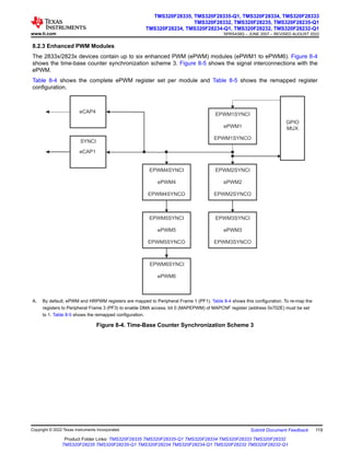 8.2.3 Enhanced PWM Modules
The 2833x/2823x devices contain up to six enhanced PWM (ePWM) modules (ePWM1 to ePWM6). Figure 8-4
shows the time-base counter synchronization scheme 3. Figure 8-5 shows the signal interconnections with the
ePWM.
Table 8-4 shows the complete ePWM register set per module and Table 8-5 shows the remapped register
configuration.
EPWM1SYNCO
ePWM1
EPWM1SYNCI
GPIO
MUX
EPWM2SYNCI
ePWM2
EPWM2SYNCO
EPWM3SYNCO
ePWM3
EPWM3SYNCI
EPWM4SYNCI
ePWM4
EPWM4SYNCO
EPWM5SYNCO
ePWM5
EPWM5SYNCI
ePWM6
EPWM6SYNCI
SYNCI
eCAP1
eCAP4
A. By default, ePWM and HRPWM registers are mapped to Peripheral Frame 1 (PF1). Table 8-4 shows this configuration. To re-map the
registers to Peripheral Frame 3 (PF3) to enable DMA access, bit 0 (MAPEPWM) of MAPCNF register (address 0x702E) must be set
to 1. Table 8-5 shows the remapped configuration.
Figure 8-4. Time-Base Counter Synchronization Scheme 3
www.ti.com
TMS320F28335, TMS320F28335-Q1, TMS320F28334, TMS320F28333
TMS320F28332, TMS320F28235, TMS320F28235-Q1
TMS320F28234, TMS320F28234-Q1, TMS320F28232, TMS320F28232-Q1
SPRS439Q – JUNE 2007 – REVISED AUGUST 2022
Copyright © 2022 Texas Instruments Incorporated Submit Document Feedback 119
Product Folder Links: TMS320F28335 TMS320F28335-Q1 TMS320F28334 TMS320F28333 TMS320F28332
TMS320F28235 TMS320F28235-Q1 TMS320F28234 TMS320F28234-Q1 TMS320F28232 TMS320F28232-Q1
 