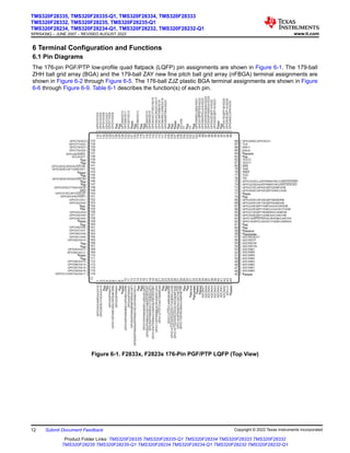 6 Terminal Configuration and Functions
6.1 Pin Diagrams
The 176-pin PGF/PTP low-profile quad flatpack (LQFP) pin assignments are shown in Figure 6-1. The 179-ball
ZHH ball grid array (BGA) and the 179-ball ZAY new fine pitch ball grid array (nFBGA) terminal assignments are
shown in Figure 6-2 through Figure 6-5. The 176-ball ZJZ plastic BGA terminal assignments are shown in Figure
6-6 through Figure 6-9. Table 6-1 describes the function(s) of each pin.
88
87
86
85
84
83
82
81
80
79
78
77
76
75
74
73
72
71
70
69
68
67
66
65
64
63
62
61
60
59
58
57
56
55
54
53
52
51
50
49
48
47
46
45
133
134
135
136
137
138
139
140
141
142
143
144
145
146
147
148
149
150
151
152
153
154
155
156
157
158
159
160
161
162
163
164
165
166
167
168
169
170
171
172
173
174
175
176
1
2
3
4
5
6
7
8
9
10
11
12
13
14
15
16
17
18
19
20
21
22
23
24
25
26
27
28
29
30
31
32
33
34
35
36
37
38
39
40
41
42
43
44
132
131
130
129
128
127
126
125
124
123
122
121
120
119
118
117
116
115
114
113
112
111
110
109
108
107
106
105
104
103
102
101
100
99
98
97
96
95
94
93
92
91
90
89
GPIO48/ECAP5/XD31
TCK
EMU1
EMU0
VDD3VFL
VSS
TEST2
TEST1
XRS
TMS
TRST
TDO
TDI
GPIO33/SCLA/EPWMSYNCO/ADCSOCBO
GPIO32/SDAA/EPWMSYNCI/ADCSOCAO
GPIO27/ECAP4/EQEP2S/MFSXB
GPIO26/ECAP3/EQEP2I/MCLKXB
VDDIO
VSS
GPIO25/ECAP2/EQEP2B/MDRB
GPIO24/ECAP1/EQEP2A/MDXB
GPIO23/EQEP1I/MFSXA/SCIRXDB
GPIO22/EQEP1S/MCLKXA/SCITXDB
GPIO21/EQEP1B/MDRA/CANRXB
GPIO20/EQEP1A/MDXA/CANTXB
GPIO19/ /SCIRXDB/CANTXA
SPISTEA
GPIO18/SPICLKA/SCITXDB/CANRXA
VDD
VSS
VDD2A18
VSS2AGND
ADCRESEXT
ADCREFP
ADCREFM
ADCREFIN
ADCINB7
ADCINB6
ADCINB5
ADCINB4
ADCINB3
ADCINB2
ADCINB1
ADCINB0
VDDAIO
GPIO75/XD4
GPIO74/XD5
GPIO73/XD6
GPIO72/XD7
GPIO71/XD8
GPIO70/XD9
V
DD
V
SS
GPIO69/XD10
GPIO68/XD11
GPIO67/XD12
V
DDIO
V
SS
GPIO66/XD13
V
SS
V
DD
GPIO65/XD14
GPIO64/XD15
GPIO63/SCITXDC/XD16
GPIO62/SCIRXDC/XD17
GPIO61/MFSRB/XD18
GPIO60/MCLKRB/XD19
GPIO59/MFSRA/XD20
V
DD
V
SS
V
DDIO
V
SS
XCLKIN
X1
V
SS
X2
V
DD
GPIO58/MCLKRA/XD21
GPIO57/
/XD22
SPISTEA
GPIO56/SPICLKA/XD23
GPIO55/SPISOMIA/XD24
GPIO54/SPISIMOA/XD25
GPIO53/EQEP1I/XD26
GPIO52/EQEP1S/XD27
V
DDIO
V
SS
GPIO51/EQEP1B/XD28
GPIO50/EQEP1A/XD29
GPIO49/ECAP6/XD30
GPIO30/CANRXA/XA18
GPIO29/SCITXDA/XA19
V
SS
V
DD
GPIO0/EPWM1A
GPIO1/EPWM1B/ECAP6/MFSRB
GPIO2/EPWM2A
V
SS
V
DDIO
GPIO3/EPWM2B/ECAP5/MCLKRB
GPIO4/EPWM3A
GPIO5/EPWM3B/MFSRA/ECAP1
GPIO6/EPWM4A/EPWMSYNCI/EPWMSYNCO
V
SS
V
DD
GPIO7/EPWM4B/MCLKRA/ECAP2
GPIO8/EPWM5A/CANTXB/ADCSOCAO
GPIO9/EPWM5B/SCITXDB/ECAP3
GPIO10/EPWM6A/CANRXB/ADCSOCBO
GPIO11/EPWM6B/SCIRXDB/ECAP4
GPIO12
/CANTXB/MDXB
/TZ1
V
SS
V
DD
GPIO13/
/CANRXB/MDRB
TZ2
GPIO14/
/XHOLD/
/
TZ3
SCITXDB
MCLKXB
GPIO15/
/XHOLDA
TZ4
/SCIRXDB/MFSXB
GPIO16/SPISIMOA/CANTXB/TZ5
GPIO17/SPISOMIA/CANRXB/TZ6
V
DD
V
SS
V
DD1A18
V
SS1AGND
V
SSA2
V
DDA2
ADCINA7
ADCINA6
ADCINA5
ADCINA4
ADCINA3
ADCINA2
ADCINA1
ADCINA0
ADCLO
V
SSAIO
GPIO76/XD3
GPIO77/XD2
GPIO78/XD1
GPIO79/XD0
GPIO38/XWE0
XCLKOUT
VDD
VSS
GPIO28/SCIRXDA/XZCS6
GPIO34/ECAP1/XREADY
VDDIO
VSS
GPIO36/SCIRXDA/XZCS0
VDD
VSS
GPIO35/SCITXDA/XR/W
XRD
GPIO37/ECAP2/XZCS7
GPIO40/XA0/XWE1
GPIO41/XA1
GPIO42/XA2
VDD
VSS
GPIO43/XA3
GPIO44/XA4
GPIO45/XA5
VDDIO
VSS
GPIO46/XA6
GPIO47/XA7
GPIO80/XA8
GPIO81/XA9
GPIO82/XA10
VSS
VDD
GPIO83/XA11
GPIO84/XA12
VDDIO
VSS
GPIO85/XA13
GPIO86/XA14
GPIO87/XA15
GPIO39/XA16
GPIO31/CANTXA/XA17
GPIO28/SCIRXDA/XZCS6
Figure 6-1. F2833x, F2823x 176-Pin PGF/PTP LQFP (Top View)
TMS320F28335, TMS320F28335-Q1, TMS320F28334, TMS320F28333
TMS320F28332, TMS320F28235, TMS320F28235-Q1
TMS320F28234, TMS320F28234-Q1, TMS320F28232, TMS320F28232-Q1
SPRS439Q – JUNE 2007 – REVISED AUGUST 2022 www.ti.com
12 Submit Document Feedback Copyright © 2022 Texas Instruments Incorporated
Product Folder Links: TMS320F28335 TMS320F28335-Q1 TMS320F28334 TMS320F28333 TMS320F28332
TMS320F28235 TMS320F28235-Q1 TMS320F28234 TMS320F28234-Q1 TMS320F28232 TMS320F28232-Q1
 