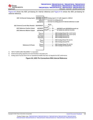 Figure 8-9 shows the ADC pin-biasing for internal reference and Figure 8-10 shows the ADC pin-biasing for
external reference.
ADCINA[7:0]
ADCINB[7:0]
ADCLO
ADCREFIN
ADC External Current Bias Resistor ADCRESEXT
ADCREFP
VDD1A18
VDD2A18
VSS1AGND
VSS2AGND
VDDAIO
VSSAIO
VDDA2
VSSA2
ADC Reference Positive Output
ADCREFM
ADC Reference Medium Output
Reference I/O Power
Analog input 0−3 V with respect to ADCLO
Connect to analog ground
ADC Analog Power Pin (1.9 V/1.8 V)
ADC Analog Power Pin (1.9 V/1.8 V)
ADC Analog Power Pin (3.3 V)
ADC Analog I/O Ground Pin
ADC Analog Power Pin (3.3 V)
ADCREFP and ADCREFM should not
be loaded by external circuitry
ADC Analog Ground Pin
ADC 16-Channel Analog Inputs
Connect to analog ground if internal reference is used
ADC Analog Ground Pin
ADC Analog Ground Pin
22 k
2.2 F
μ
(A)
2.2 F
μ
(A)
A. TAIYO YUDEN LMK212BJ225MG-T or equivalent
B. External decoupling capacitors are recommended on all power pins.
C. Analog inputs must be driven from an operational amplifier that does not degrade the ADC performance.
Figure 8-9. ADC Pin Connections With Internal Reference
www.ti.com
TMS320F28335, TMS320F28335-Q1, TMS320F28334, TMS320F28333
TMS320F28332, TMS320F28235, TMS320F28235-Q1
TMS320F28234, TMS320F28234-Q1, TMS320F28232, TMS320F28232-Q1
SPRS439Q – JUNE 2007 – REVISED AUGUST 2022
Copyright © 2022 Texas Instruments Incorporated Submit Document Feedback 129
Product Folder Links: TMS320F28335 TMS320F28335-Q1 TMS320F28334 TMS320F28333 TMS320F28332
TMS320F28235 TMS320F28235-Q1 TMS320F28234 TMS320F28234-Q1 TMS320F28232 TMS320F28232-Q1
 
