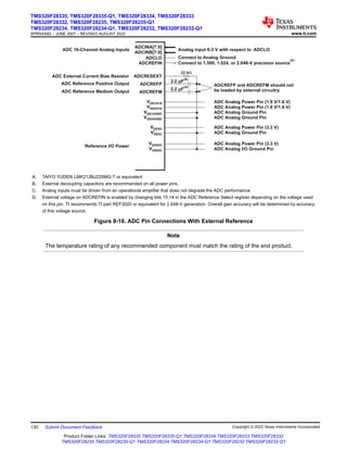 ADCINA[7:0]
ADCINB[7:0]
ADCLO
ADCREFIN
ADC External Current Bias Resistor ADCRESEXT
ADCREFP
VDD1A18
VDD2A18
VSS1AGND
VSS2AGND
VDDAIO
VSSAIO
VDDA2
VSSA2
ADC Reference Positive Output
ADCREFM
ADC Reference Medium Output
Reference I/O Power
Analog input 0-3 V with respect to ADCLO
Connect to Analog Ground
ADCREFP and ADCREFM should not
be loaded by external circuitry
ADC 16-Channel Analog Inputs
Connect to 1.500, 1.024, or 2.048-V precision source
(D)
ADC Analog Power Pin (1.9 V/1.8 V)
ADC Analog Power Pin (1.9 V/1.8 V)
ADC Analog I/O Ground Pin
ADC Analog Power Pin (3.3 V)
ADC Analog Ground Pin
ADC Analog Ground Pin
ADC Analog Ground Pin
ADC Analog Power Pin (3.3 V)
22 k
2.2 F
μ
(A)
2.2 F
μ
(A)
A. TAIYO YUDEN LMK212BJ225MG-T or equivalent
B. External decoupling capacitors are recommended on all power pins.
C. Analog inputs must be driven from an operational amplifier that does not degrade the ADC performance.
D. External voltage on ADCREFIN is enabled by changing bits 15:14 in the ADC Reference Select register depending on the voltage used
on this pin. TI recommends TI part REF3020 or equivalent for 2.048-V generation. Overall gain accuracy will be determined by accuracy
of this voltage source.
Figure 8-10. ADC Pin Connections With External Reference
Note
The temperature rating of any recommended component must match the rating of the end product.
TMS320F28335, TMS320F28335-Q1, TMS320F28334, TMS320F28333
TMS320F28332, TMS320F28235, TMS320F28235-Q1
TMS320F28234, TMS320F28234-Q1, TMS320F28232, TMS320F28232-Q1
SPRS439Q – JUNE 2007 – REVISED AUGUST 2022 www.ti.com
130 Submit Document Feedback Copyright © 2022 Texas Instruments Incorporated
Product Folder Links: TMS320F28335 TMS320F28335-Q1 TMS320F28334 TMS320F28333 TMS320F28332
TMS320F28235 TMS320F28235-Q1 TMS320F28234 TMS320F28234-Q1 TMS320F28232 TMS320F28232-Q1
 
