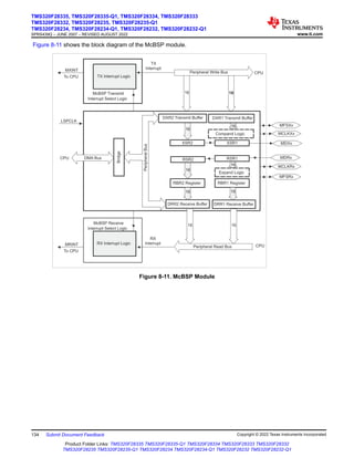 Figure 8-11 shows the block diagram of the McBSP module.
16
McBSP Receive
Interrupt Select Logic
MDXx
MDRx
Expand Logic
DRR1 Receive Buffer
RX
Interrupt
DRR2 Receive Buffer
RBR1 Register
RBR2 Register
MCLKXx
MFSXx
MCLKRx
MFSRx
16
Compand Logic
DXR2 Transmit Buffer
RSR1
XSR2 XSR1
Peripheral Read Bus
16
16
16
16
16
RSR2
DXR1 Transmit Buffer
LSPCLK
MRINT
To CPU
RX Interrupt Logic
McBSP Transmit
Interrupt Select Logic
TX
Interrupt
MXINT
To CPU TX Interrupt Logic
16
16 16
Bridge
DMA Bus
Peripheral
Bus
Peripheral Write Bus
CPU
CPU
CPU
Figure 8-11. McBSP Module
TMS320F28335, TMS320F28335-Q1, TMS320F28334, TMS320F28333
TMS320F28332, TMS320F28235, TMS320F28235-Q1
TMS320F28234, TMS320F28234-Q1, TMS320F28232, TMS320F28232-Q1
SPRS439Q – JUNE 2007 – REVISED AUGUST 2022 www.ti.com
134 Submit Document Feedback Copyright © 2022 Texas Instruments Incorporated
Product Folder Links: TMS320F28335 TMS320F28335-Q1 TMS320F28334 TMS320F28333 TMS320F28332
TMS320F28235 TMS320F28235-Q1 TMS320F28234 TMS320F28234-Q1 TMS320F28232 TMS320F28232-Q1
 