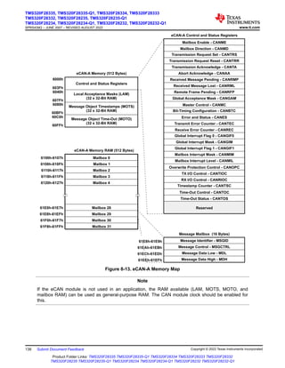 Mailbox Enable - CANME
Mailbox Direction - CANMD
Transmission Request Set - CANTRS
Transmission Request Reset - CANTRR
Transmission Acknowledge - CANTA
Abort Acknowledge - CANAA
Received Message Pending - CANRMP
Received Message Lost - CANRML
Remote Frame Pending - CANRFP
Global Acceptance Mask - CANGAM
Master Control - CANMC
Bit-Timing Configuration - CANBTC
Error and Status - CANES
Transmit Error Counter - CANTEC
Receive Error Counter - CANREC
Global Interrupt Flag 0 - CANGIF0
Global Interrupt Mask - CANGIM
Mailbox Interrupt Mask - CANMIM
Mailbox Interrupt Level - CANMIL
Overwrite Protection Control - CANOPC
TX I/O Control - CANTIOC
RX I/O Control - CANRIOC
Timestamp Counter - CANTSC
Global Interrupt Flag 1 - CANGIF1
Time-Out Control - CANTOC
Time-Out Status - CANTOS
Reserved
eCAN-A Control and Status Registers
Message Identifier - MSGID
61E8h-61E9h
Message Control - MSGCTRL
Message Data Low - MDL
Message Data High - MDH
Message Mailbox (16 Bytes)
Control and Status Registers
6000h
603Fh
Local Acceptance Masks (LAM)
(32 x 32-Bit RAM)
6040h
607Fh
6080h
60BFh
60C0h
60FFh
eCAN-A Memory (512 Bytes)
Message Object Timestamps (MOTS)
(32 x 32-Bit RAM)
Message Object Time-Out (MOTO)
(32 x 32-Bit RAM)
Mailbox 0
6100h-6107h
Mailbox 1
6108h-610Fh
Mailbox 2
6110h-6117h
Mailbox 3
6118h-611Fh
eCAN-A Memory RAM (512 Bytes)
Mailbox 4
6120h-6127h
Mailbox 28
61E0h-61E7h
Mailbox 29
61E8h-61EFh
Mailbox 30
61F0h-61F7h
Mailbox 31
61F8h-61FFh
61EAh-61EBh
61ECh-61EDh
61EEh-61EFh
Figure 8-13. eCAN-A Memory Map
Note
If the eCAN module is not used in an application, the RAM available (LAM, MOTS, MOTO, and
mailbox RAM) can be used as general-purpose RAM. The CAN module clock should be enabled for
this.
TMS320F28335, TMS320F28335-Q1, TMS320F28334, TMS320F28333
TMS320F28332, TMS320F28235, TMS320F28235-Q1
TMS320F28234, TMS320F28234-Q1, TMS320F28232, TMS320F28232-Q1
SPRS439Q – JUNE 2007 – REVISED AUGUST 2022 www.ti.com
138 Submit Document Feedback Copyright © 2022 Texas Instruments Incorporated
Product Folder Links: TMS320F28335 TMS320F28335-Q1 TMS320F28334 TMS320F28333 TMS320F28332
TMS320F28235 TMS320F28235-Q1 TMS320F28234 TMS320F28234-Q1 TMS320F28232 TMS320F28232-Q1
 