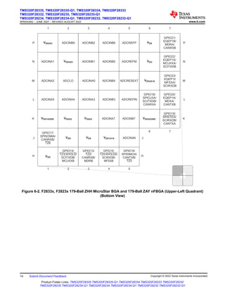 ADCINB0 ADCINB2 ADCINB6 ADCREFP
ADCINA1
ADCRESEXT
ADCINA2 ADCLO ADCINA0 ADCINB4
VSS1AGND
ADCINA4 ADCINA3 ADCINB3 ADCREFIN
P P
N N
M M
L L
ADCINA5
GPIO18/
SPICLKA/
SCITXDB/
CANRXA
VSSA2 ADCINA7 ADCINB7
GPIO17/
SPISOMIA/
CANRXB/
TZ6
VDD1A18
VDD
GPIO14/
/
SCITXDB/
MCLKXB
TZ3 XHOLD/
GPIO13/
CANRXB/
MDRB
TZ2/
VDDAIO
K K
J J
H H
1 2 3 4 5
6 7
GPIO20/
EQEP1A/
MDXA/
CANTXB
VSS2AGND
GPIO21/
EQEP1B/
MDRA/
CANRXB
GPIO22/
EQEP1S/
MCLKXA/
SCITXDB
VSS
1 2 3 4 5 6 7
VSSAIO VSS
VDD
VDD
GPIO23/
EQEP1I/
MFSXA/
SCIRXDB
GPIO19/
SCIRXDB/
CANTXA
SPISTEA/
ADCINA6
GPIO16/
SPISIMOA/
CANTXB/
TZ5
GPIO15/
/
SCIRXDB/
MFSXB
TZ4 XHOLDA/
VDDA2
VDD2A18
ADCREFM
ADCINB5
ADCINB1
Figure 6-2. F2833x, F2823x 179-Ball ZHH MicroStar BGA and 179-Ball ZAY nFBGA (Upper-Left Quadrant)
(Bottom View)
TMS320F28335, TMS320F28335-Q1, TMS320F28334, TMS320F28333
TMS320F28332, TMS320F28235, TMS320F28235-Q1
TMS320F28234, TMS320F28234-Q1, TMS320F28232, TMS320F28232-Q1
SPRS439Q – JUNE 2007 – REVISED AUGUST 2022 www.ti.com
14 Submit Document Feedback Copyright © 2022 Texas Instruments Incorporated
Product Folder Links: TMS320F28335 TMS320F28335-Q1 TMS320F28334 TMS320F28333 TMS320F28332
TMS320F28235 TMS320F28235-Q1 TMS320F28234 TMS320F28234-Q1 TMS320F28232 TMS320F28232-Q1
 