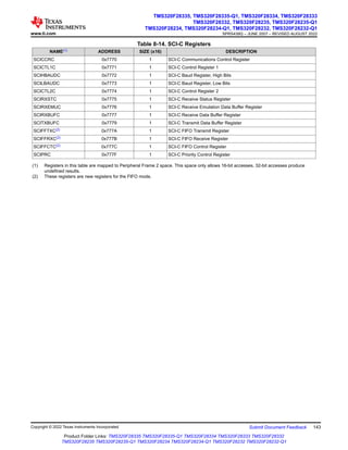 Table 8-14. SCI-C Registers
NAME(1) ADDRESS SIZE (x16) DESCRIPTION
SCICCRC 0x7770 1 SCI-C Communications Control Register
SCICTL1C 0x7771 1 SCI-C Control Register 1
SCIHBAUDC 0x7772 1 SCI-C Baud Register, High Bits
SCILBAUDC 0x7773 1 SCI-C Baud Register, Low Bits
SCICTL2C 0x7774 1 SCI-C Control Register 2
SCIRXSTC 0x7775 1 SCI-C Receive Status Register
SCIRXEMUC 0x7776 1 SCI-C Receive Emulation Data Buffer Register
SCIRXBUFC 0x7777 1 SCI-C Receive Data Buffer Register
SCITXBUFC 0x7779 1 SCI-C Transmit Data Buffer Register
SCIFFTXC(2) 0x777A 1 SCI-C FIFO Transmit Register
SCIFFRXC(2) 0x777B 1 SCI-C FIFO Receive Register
SCIFFCTC(2) 0x777C 1 SCI-C FIFO Control Register
SCIPRC 0x777F 1 SCI-C Priority Control Register
(1) Registers in this table are mapped to Peripheral Frame 2 space. This space only allows 16-bit accesses. 32-bit accesses produce
undefined results.
(2) These registers are new registers for the FIFO mode.
www.ti.com
TMS320F28335, TMS320F28335-Q1, TMS320F28334, TMS320F28333
TMS320F28332, TMS320F28235, TMS320F28235-Q1
TMS320F28234, TMS320F28234-Q1, TMS320F28232, TMS320F28232-Q1
SPRS439Q – JUNE 2007 – REVISED AUGUST 2022
Copyright © 2022 Texas Instruments Incorporated Submit Document Feedback 143
Product Folder Links: TMS320F28335 TMS320F28335-Q1 TMS320F28334 TMS320F28333 TMS320F28332
TMS320F28235 TMS320F28235-Q1 TMS320F28234 TMS320F28234-Q1 TMS320F28232 TMS320F28232-Q1
 