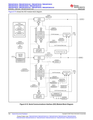 Figure 8-15 shows the SCI module block diagram.
TXSHF
Register
TX FIFO_0
TX FIFO_1
TX FIFO_N
8
8
Transmit Data
Buffer Register
SCITXBUF.7-0
RXSHF
Register
RX FIFO_0
RX FIFO_1
RX FIFO_N
8
Receive Data
Buffer Register
SCIRXBUF.7-0
RXENA
SCICTL1.0
8
TX FIFO Interrupts
RX FIFO Interrupts
Baud Rate
MSB/LSB
Registers
SCIHBAUD.15-8
SCILBAUD.7-0
LSPCLK
Frame
Format and Mode
Parity
SCICCR.6
SCICCR.5
Even/Odd
Enable
SCICTL1.3
TXWAKE
WUT
SCICTL1.1
TXENA
RXENA
SCICTL2.6
TXEMPTY
RXFFOVF
SCICTL2.7
TXRDY SCICTL2.0
TXINTENA
SCIRXST.6
RXRDY
SCIRXST.5
BRKDT
SCICTL2.1
RXBKINTENA
TX Interrupt
Logic
RX Interrupt
Logic
SCIRXST.7
RXERROR
SCICTL1.6
RXERRINTENA
SCI RX Interrupt Select Logic
8
8
8
8
8
8
0 1
0 1
0 1
0 1
SCIFFENA
SCIFFTX.14
RXWAKE
SCIRXST.1
Auto Baud Detect Logic
TXINT
To CPU
RXINT
To CPU
SCITXD
SCIRXD
BRKDT FE OE PE
SCIRXST.5-2
8
SCICTL1.0
SCIFFRX.15
SCI TX Interrupt Select Logic
Figure 8-15. Serial Communications Interface (SCI) Module Block Diagram
TMS320F28335, TMS320F28335-Q1, TMS320F28334, TMS320F28333
TMS320F28332, TMS320F28235, TMS320F28235-Q1
TMS320F28234, TMS320F28234-Q1, TMS320F28232, TMS320F28232-Q1
SPRS439Q – JUNE 2007 – REVISED AUGUST 2022 www.ti.com
144 Submit Document Feedback Copyright © 2022 Texas Instruments Incorporated
Product Folder Links: TMS320F28335 TMS320F28335-Q1 TMS320F28334 TMS320F28333 TMS320F28332
TMS320F28235 TMS320F28235-Q1 TMS320F28234 TMS320F28234-Q1 TMS320F28232 TMS320F28232-Q1
 