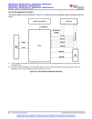 8.2.12 Inter-Integrated Circuit (I2C)
The device contains one I2C Serial Port. Figure 8-17 shows how the I2C peripheral module interfaces within the
device.
SYSRS
SYSCLKOUT
Control
I2CINT1A
I2CINT2A
C28x CPU
GPIO
MUX
Peripheral
Bus
I2C-A
System Control Block
I2CAENCLK
PIE
Block
SDAA
SCLA
Data[16]
Data[16]
Addr[16]
A. The I2C registers are accessed at the SYSCLKOUT rate. The internal timing and signal waveforms of the I2C port are also at the
SYSCLKOUT rate.
B. The clock enable bit (I2CAENCLK) in the PCLKCR0 register turns off the clock to the I2C port for low power operation. Upon reset,
I2CAENCLK is clear, which indicates the peripheral internal clocks are off.
Figure 8-17. I2C Peripheral Module Interfaces
TMS320F28335, TMS320F28335-Q1, TMS320F28334, TMS320F28333
TMS320F28332, TMS320F28235, TMS320F28235-Q1
TMS320F28234, TMS320F28234-Q1, TMS320F28232, TMS320F28232-Q1
SPRS439Q – JUNE 2007 – REVISED AUGUST 2022 www.ti.com
148 Submit Document Feedback Copyright © 2022 Texas Instruments Incorporated
Product Folder Links: TMS320F28335 TMS320F28335-Q1 TMS320F28334 TMS320F28333 TMS320F28332
TMS320F28235 TMS320F28235-Q1 TMS320F28234 TMS320F28234-Q1 TMS320F28232 TMS320F28232-Q1
 