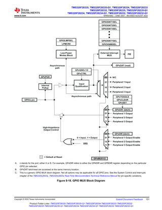 GPxDAT (read)
Input
Qualification
GPxMUX1/2
High-Impedance
Output Control
GPIOx pin
XRS
0 = Input, 1 = Output
Low-Power
Modes Block
01
10
11
01
10
11
01
10
11
GPxPUD
Internal
Pullup
= Default at Reset
External Interrupt
MUX
Peripheral 3 Input
Peripheral 3 Output Enable
Peripheral 2 Output Enable
Peripheral 1 Output Enable
Peripheral 3 Output
Peripheral 2 Output
Peripheral 1 Output
Peripheral 2 Input
Peripheral 1 Input
N/C
GPxDIR (latch)
GPxDAT (latch)
Asynchronous
path
Asynchronous path
LPMCR0
GPIOLMPSEL
GPxCTRL
GPxQSEL1/2
GPIOXNMISEL
GPIOXINT7SEL
GPIOXINT3SEL
GPIOXINT2SEL
GPIOXINT1SEL
GPxSET
GPxCLEAR
GPxTOGGLE
00
00
00
PIE
A. x stands for the port, either A or B. For example, GPxDIR refers to either the GPADIR and GPBDIR register depending on the particular
GPIO pin selected.
B. GPxDAT latch/read are accessed at the same memory location.
C. This is a generic GPIO MUX block diagram. Not all options may be applicable for all GPIO pins. See the System Control and Interrupts
chapter of the TMS320x2833x, TMS320x2823x Real-Time Microcontrollers Technical Reference Manual for pin-specific variations.
Figure 8-18. GPIO MUX Block Diagram
www.ti.com
TMS320F28335, TMS320F28335-Q1, TMS320F28334, TMS320F28333
TMS320F28332, TMS320F28235, TMS320F28235-Q1
TMS320F28234, TMS320F28234-Q1, TMS320F28232, TMS320F28232-Q1
SPRS439Q – JUNE 2007 – REVISED AUGUST 2022
Copyright © 2022 Texas Instruments Incorporated Submit Document Feedback 151
Product Folder Links: TMS320F28335 TMS320F28335-Q1 TMS320F28334 TMS320F28333 TMS320F28332
TMS320F28235 TMS320F28235-Q1 TMS320F28234 TMS320F28234-Q1 TMS320F28232 TMS320F28232-Q1
 