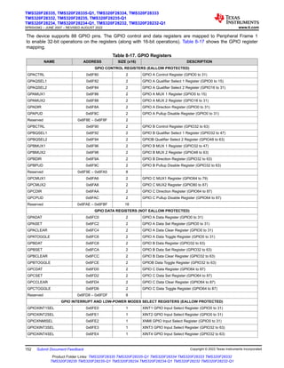 The device supports 88 GPIO pins. The GPIO control and data registers are mapped to Peripheral Frame 1
to enable 32-bit operations on the registers (along with 16-bit operations). Table 8-17 shows the GPIO register
mapping.
Table 8-17. GPIO Registers
NAME ADDRESS SIZE (x16) DESCRIPTION
GPIO CONTROL REGISTERS (EALLOW PROTECTED)
GPACTRL 0x6F80 2 GPIO A Control Register (GPIO0 to 31)
GPAQSEL1 0x6F82 2 GPIO A Qualifier Select 1 Register (GPIO0 to 15)
GPAQSEL2 0x6F84 2 GPIO A Qualifier Select 2 Register (GPIO16 to 31)
GPAMUX1 0x6F86 2 GPIO A MUX 1 Register (GPIO0 to 15)
GPAMUX2 0x6F88 2 GPIO A MUX 2 Register (GPIO16 to 31)
GPADIR 0x6F8A 2 GPIO A Direction Register (GPIO0 to 31)
GPAPUD 0x6F8C 2 GPIO A Pullup Disable Register (GPIO0 to 31)
Reserved 0x6F8E – 0x6F8F 2
GPBCTRL 0x6F90 2 GPIO B Control Register (GPIO32 to 63)
GPBQSEL1 0x6F92 2 GPIO B Qualifier Select 1 Register (GPIO32 to 47)
GPBQSEL2 0x6F94 2 GPIOB Qualifier Select 2 Register (GPIO48 to 63)
GPBMUX1 0x6F96 2 GPIO B MUX 1 Register (GPIO32 to 47)
GPBMUX2 0x6F98 2 GPIO B MUX 2 Register (GPIO48 to 63)
GPBDIR 0x6F9A 2 GPIO B Direction Register (GPIO32 to 63)
GPBPUD 0x6F9C 2 GPIO B Pullup Disable Register (GPIO32 to 63)
Reserved 0x6F9E – 0x6FA5 8
GPCMUX1 0x6FA6 2 GPIO C MUX1 Register (GPIO64 to 79)
GPCMUX2 0x6FA8 2 GPIO C MUX2 Register (GPIO80 to 87)
GPCDIR 0x6FAA 2 GPIO C Direction Register (GPIO64 to 87)
GPCPUD 0x6FAC 2 GPIO C Pullup Disable Register (GPIO64 to 87)
Reserved 0x6FAE – 0x6FBF 18
GPIO DATA REGISTERS (NOT EALLOW PROTECTED)
GPADAT 0x6FC0 2 GPIO A Data Register (GPIO0 to 31)
GPASET 0x6FC2 2 GPIO A Data Set Register (GPIO0 to 31)
GPACLEAR 0x6FC4 2 GPIO A Data Clear Register (GPIO0 to 31)
GPATOGGLE 0x6FC6 2 GPIO A Data Toggle Register (GPIO0 to 31)
GPBDAT 0x6FC8 2 GPIO B Data Register (GPIO32 to 63)
GPBSET 0x6FCA 2 GPIO B Data Set Register (GPIO32 to 63)
GPBCLEAR 0x6FCC 2 GPIO B Data Clear Register (GPIO32 to 63)
GPBTOGGLE 0x6FCE 2 GPIOB Data Toggle Register (GPIO32 to 63)
GPCDAT 0x6FD0 2 GPIO C Data Register (GPIO64 to 87)
GPCSET 0x6FD2 2 GPIO C Data Set Register (GPIO64 to 87)
GPCCLEAR 0x6FD4 2 GPIO C Data Clear Register (GPIO64 to 87)
GPCTOGGLE 0x6FD6 2 GPIO C Data Toggle Register (GPIO64 to 87)
Reserved 0x6FD8 – 0x6FDF 8
GPIO INTERRUPT AND LOW-POWER MODES SELECT REGISTERS (EALLOW PROTECTED)
GPIOXINT1SEL 0x6FE0 1 XINT1 GPIO Input Select Register (GPIO0 to 31)
GPIOXINT2SEL 0x6FE1 1 XINT2 GPIO Input Select Register (GPIO0 to 31)
GPIOXNMISEL 0x6FE2 1 XNMI GPIO Input Select Register (GPIO0 to 31)
GPIOXINT3SEL 0x6FE3 1 XINT3 GPIO Input Select Register (GPIO32 to 63)
GPIOXINT4SEL 0x6FE4 1 XINT4 GPIO Input Select Register (GPIO32 to 63)
TMS320F28335, TMS320F28335-Q1, TMS320F28334, TMS320F28333
TMS320F28332, TMS320F28235, TMS320F28235-Q1
TMS320F28234, TMS320F28234-Q1, TMS320F28232, TMS320F28232-Q1
SPRS439Q – JUNE 2007 – REVISED AUGUST 2022 www.ti.com
152 Submit Document Feedback Copyright © 2022 Texas Instruments Incorporated
Product Folder Links: TMS320F28335 TMS320F28335-Q1 TMS320F28334 TMS320F28333 TMS320F28332
TMS320F28235 TMS320F28235-Q1 TMS320F28234 TMS320F28234-Q1 TMS320F28232 TMS320F28232-Q1
 