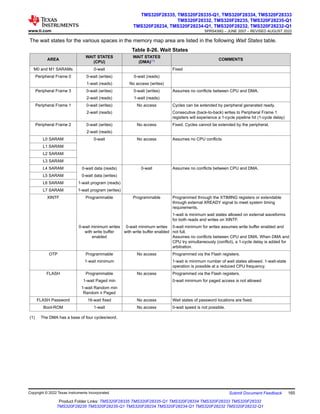 The wait states for the various spaces in the memory map area are listed in the following Wait States table.
Table 8-26. Wait States
AREA
WAIT STATES
(CPU)
WAIT STATES
(DMA)(1) COMMENTS
M0 and M1 SARAMs 0-wait Fixed
Peripheral Frame 0 0-wait (writes) 0-wait (reads)
1-wait (reads) No access (writes)
Peripheral Frame 3 0-wait (writes) 0-wait (writes) Assumes no conflicts between CPU and DMA.
2-wait (reads) 1-wait (reads)
Peripheral Frame 1 0-wait (writes) No access Cycles can be extended by peripheral generated ready.
2-wait (reads) Consecutive (back-to-back) writes to Peripheral Frame 1
registers will experience a 1-cycle pipeline hit (1-cycle delay)
Peripheral Frame 2 0-wait (writes) No access Fixed. Cycles cannot be extended by the peripheral.
2-wait (reads)
L0 SARAM 0-wait No access Assumes no CPU conflicts
L1 SARAM
L2 SARAM
L3 SARAM
L4 SARAM 0-wait data (reads) 0-wait Assumes no conflicts between CPU and DMA.
L5 SARAM 0-wait data (writes)
L6 SARAM 1-wait program (reads)
L7 SARAM 1-wait program (writes)
XINTF Programmable Programmable Programmed through the XTIMING registers or extendable
through external XREADY signal to meet system timing
requirements.
1-wait is minimum wait states allowed on external waveforms
for both reads and writes on XINTF.
0-wait minimum writes
with write buffer
enabled
0-wait minimum writes
with write buffer enabled
0-wait minimum for writes assumes write buffer enabled and
not full.
Assumes no conflicts between CPU and DMA. When DMA and
CPU try simultaneously (conflict), a 1-cycle delay is added for
arbitration.
OTP Programmable No access Programmed via the Flash registers.
1-wait minimum 1-wait is minimum number of wait states allowed. 1-wait-state
operation is possible at a reduced CPU frequency.
FLASH Programmable No access Programmed via the Flash registers.
1-wait Paged min 0-wait minimum for paged access is not allowed
1-wait Random min
Random ≥ Paged
FLASH Password 16-wait fixed No access Wait states of password locations are fixed.
Boot-ROM 1-wait No access 0-wait speed is not possible.
(1) The DMA has a base of four cycles/word.
www.ti.com
TMS320F28335, TMS320F28335-Q1, TMS320F28334, TMS320F28333
TMS320F28332, TMS320F28235, TMS320F28235-Q1
TMS320F28234, TMS320F28234-Q1, TMS320F28232, TMS320F28232-Q1
SPRS439Q – JUNE 2007 – REVISED AUGUST 2022
Copyright © 2022 Texas Instruments Incorporated Submit Document Feedback 165
Product Folder Links: TMS320F28335 TMS320F28335-Q1 TMS320F28334 TMS320F28333 TMS320F28332
TMS320F28235 TMS320F28235-Q1 TMS320F28234 TMS320F28234-Q1 TMS320F28232 TMS320F28232-Q1
 