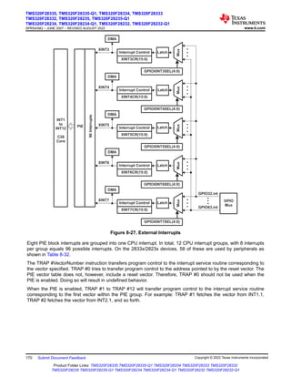 Interrupt Control
XINT3CR(15:0)
Latch
Mux
GPIOXINT3SEL(4:0)
DMA
XINT3
Interrupt Control
XINT4CR(15:0)
Latch
Mux
GPIOXINT4SEL(4:0)
XINT4
Interrupt Control
XINT5CR(15:0)
Mux
GPIOXINT5SEL(4:0)
XINT5
Interrupt Control
XINT6CR(15:0)
Mux
GPIOXINT6SEL(4:0)
XINT6
Interrupt Control
XINT7CR(15:0)
Mux
GPIOXINT7SEL(4:0)
XINT7
DMA
DMA
DMA
DMA
96
Interrupts
PIE
INT1
to
INT12
C28
Core
GPIO32.int
GPIO63.int
GPIO
Mux
Latch
Latch
Latch
Figure 8-27. External Interrupts
Eight PIE block interrupts are grouped into one CPU interrupt. In total, 12 CPU interrupt groups, with 8 interrupts
per group equals 96 possible interrupts. On the 2833x/2823x devices, 58 of these are used by peripherals as
shown in Table 8-32.
The TRAP #VectorNumber instruction transfers program control to the interrupt service routine corresponding to
the vector specified. TRAP #0 tries to transfer program control to the address pointed to by the reset vector. The
PIE vector table does not, however, include a reset vector. Therefore, TRAP #0 should not be used when the
PIE is enabled. Doing so will result in undefined behavior.
When the PIE is enabled, TRAP #1 to TRAP #12 will transfer program control to the interrupt service routine
corresponding to the first vector within the PIE group. For example: TRAP #1 fetches the vector from INT1.1,
TRAP #2 fetches the vector from INT2.1, and so forth.
TMS320F28335, TMS320F28335-Q1, TMS320F28334, TMS320F28333
TMS320F28332, TMS320F28235, TMS320F28235-Q1
TMS320F28234, TMS320F28234-Q1, TMS320F28232, TMS320F28232-Q1
SPRS439Q – JUNE 2007 – REVISED AUGUST 2022 www.ti.com
170 Submit Document Feedback Copyright © 2022 Texas Instruments Incorporated
Product Folder Links: TMS320F28335 TMS320F28335-Q1 TMS320F28334 TMS320F28333 TMS320F28332
TMS320F28235 TMS320F28235-Q1 TMS320F28234 TMS320F28234-Q1 TMS320F28232 TMS320F28232-Q1
 