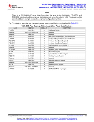 Note
There is a 2-SYSCLKOUT cycle delay from when the write to the PCLKCR0, PCLKCR1, and
PCLKCR2 registers (enables peripheral clocks) occurs to when the action is valid. This delay must be
considered before trying to access the peripheral configuration registers.
The PLL, clocking, watchdog and low-power modes, are controlled by the registers listed in Table 8-35.
Table 8-35. PLL, Clocking, Watchdog, and Low-Power Mode Registers
NAME ADDRESS SIZE (x16) DESCRIPTION
PLLSTS 0x00 7011 1 PLL Status Register
Reserved 0x00 7012 – 0x00 7018 7 Reserved
Reserved 0x00 7019 1 Reserved
HISPCP 0x00 701A 1 High-Speed Peripheral Clock Prescaler Register
LOSPCP 0x00 701B 1 Low-Speed Peripheral Clock Prescaler Register
PCLKCR0 0x00 701C 1 Peripheral Clock Control Register 0
PCLKCR1 0x00 701D 1 Peripheral Clock Control Register 1
LPMCR0 0x00 701E 1 Low-Power Mode Control Register 0
Reserved 0x00 701F 1 Reserved
PCLKCR3 0x00 7020 1 Peripheral Clock Control Register 3
PLLCR 0x00 7021 1 PLL Control Register
SCSR 0x00 7022 1 System Control and Status Register
WDCNTR 0x00 7023 1 Watchdog Counter Register
Reserved 0x00 7024 1 Reserved
WDKEY 0x00 7025 1 Watchdog Reset Key Register
Reserved 0x00 7026 – 0x00 7028 3 Reserved
WDCR 0x00 7029 1 Watchdog Control Register
Reserved 0x00 702A – 0x00 702D 4 Reserved
MAPCNF 0x00 702E 1 ePWM/HRPWM Re-map Register
www.ti.com
TMS320F28335, TMS320F28335-Q1, TMS320F28334, TMS320F28333
TMS320F28332, TMS320F28235, TMS320F28235-Q1
TMS320F28234, TMS320F28234-Q1, TMS320F28232, TMS320F28232-Q1
SPRS439Q – JUNE 2007 – REVISED AUGUST 2022
Copyright © 2022 Texas Instruments Incorporated Submit Document Feedback 175
Product Folder Links: TMS320F28335 TMS320F28335-Q1 TMS320F28334 TMS320F28333 TMS320F28332
TMS320F28235 TMS320F28235-Q1 TMS320F28234 TMS320F28234-Q1 TMS320F28232 TMS320F28232-Q1
 