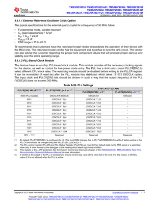 8.6.1.1 External Reference Oscillator Clock Option
The typical specifications for the external quartz crystal for a frequency of 30 MHz follow:
• Fundamental mode, parallel resonant
• CL (load capacitance) = 12 pF
• CL1 = CL2 = 24 pF
• Cshunt = 6 pF
• ESR range = 25 to 40 Ω
TI recommends that customers have the resonator/crystal vendor characterize the operation of their device with
the MCU chip. The resonator/crystal vendor has the equipment and expertise to tune the tank circuit. The vendor
can also advise the customer regarding the proper tank component values that will produce proper start-up and
stability over the entire operating range.
8.6.1.2 PLL-Based Clock Module
The devices have an on-chip, PLL-based clock module. This module provides all the necessary clocking signals
for the device, as well as control for low-power mode entry. The PLL has a 4-bit ratio control PLLCR[DIV] to
select different CPU clock rates. The watchdog module should be disabled before writing to the PLLCR register.
It can be re-enabled (if need be) after the PLL module has stabilized, which takes 131072 OSCCLK cycles.
The input clock and PLLCR[DIV] bits should be chosen in such a way that the output frequency of the PLL
(VCOCLK) does not exceed 300 MHz.
Table 8-36. PLL Settings
PLLCR[DIV] VALUE(2) (3) PLLSTS[DIVSEL] = 0 or 1(1)
SYSCLKOUT (CLKIN)
PLLSTS[DIVSEL] = 2(1) PLLSTS[DIVSEL] = 3(1) (4)
0000 (PLL bypass) OSCCLK/4 (Default) OSCCLK/2 OSCCLK
0001 (OSCCLK * 1)/4 (OSCCLK * 1)/2 –
0010 (OSCCLK * 2)/4 (OSCCLK * 2)/2 –
0011 (OSCCLK * 3)/4 (OSCCLK * 3)/2 –
0100 (OSCCLK * 4)/4 (OSCCLK * 4)/2 –
0101 (OSCCLK * 5)/4 (OSCCLK * 5)/2 –
0110 (OSCCLK * 6)/4 (OSCCLK * 6)/2 –
0111 (OSCCLK * 7)/4 (OSCCLK * 7)/2 –
1000 (OSCCLK * 8)/4 (OSCCLK * 8)/2 –
1001 (OSCCLK * 9)/4 (OSCCLK * 9)/2 –
1010 (OSCCLK * 10)/4 (OSCCLK * 10)/2 –
1011 – 1111 Reserved Reserved Reserved
(1) By default, PLLSTS[DIVSEL] is configured for /4. (The boot ROM changes this to /2.) PLLSTS[DIVSEL] must be 0 before writing to the
PLLCR and should be changed only after PLLSTS[PLLLOCKS] = 1.
(2) The PLL control register (PLLCR) and PLL Status Register (PLLSTS) are reset to their default state by the XRS signal or a watchdog
reset only. A reset issued by the debugger or the missing clock detect logic have no effect.
(3) This register is EALLOW protected. See the System Control and Interrupts chapter of the TMS320x2833x, TMS320x2823x Real-Time
Microcontrollers Technical Reference Manual for more information.
(4) A divider at the output of the PLL is necessary to ensure correct duty cycle of the clock fed to the core. For this reason, a DIVSEL
value of 3 is not allowed when the PLL is active.
www.ti.com
TMS320F28335, TMS320F28335-Q1, TMS320F28334, TMS320F28333
TMS320F28332, TMS320F28235, TMS320F28235-Q1
TMS320F28234, TMS320F28234-Q1, TMS320F28232, TMS320F28232-Q1
SPRS439Q – JUNE 2007 – REVISED AUGUST 2022
Copyright © 2022 Texas Instruments Incorporated Submit Document Feedback 177
Product Folder Links: TMS320F28335 TMS320F28335-Q1 TMS320F28334 TMS320F28333 TMS320F28332
TMS320F28235 TMS320F28235-Q1 TMS320F28234 TMS320F28234-Q1 TMS320F28232 TMS320F28232-Q1
 