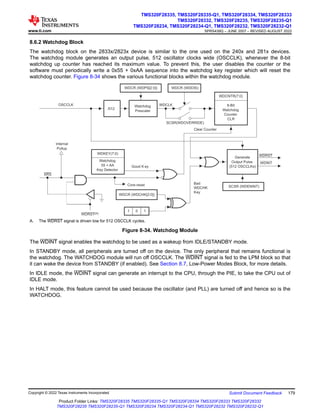 8.6.2 Watchdog Block
The watchdog block on the 2833x/2823x device is similar to the one used on the 240x and 281x devices.
The watchdog module generates an output pulse, 512 oscillator clocks wide (OSCCLK), whenever the 8-bit
watchdog up counter has reached its maximum value. To prevent this, the user disables the counter or the
software must periodically write a 0x55 + 0xAA sequence into the watchdog key register which will reset the
watchdog counter. Figure 8-34 shows the various functional blocks within the watchdog module.
/512
OSCCLK
WDCR (WDPS[2:0])
WDCLK
SCSR(WDOVERRIDE)
WDCNTR(7:0)
WDKEY(7:0)
Good K ey
1 0 1
WDCR (WDCHK[2:0])
Bad
WDCHK
Key
WDCR (WDDIS)
Clear Counter
SCSR (WDENINT)
Watchdog
Prescaler
Generate
Output Pulse
(512 OSCCLKs)
8-Bit
Watchdog
Counter
CLR
WDRST
WDINT
Watchdog
55 + AA
Key Detector
Core-reset
XRS
WDRST(A)
Internal
Pullup
A. The WDRST signal is driven low for 512 OSCCLK cycles.
Figure 8-34. Watchdog Module
The WDINT signal enables the watchdog to be used as a wakeup from IDLE/STANDBY mode.
In STANDBY mode, all peripherals are turned off on the device. The only peripheral that remains functional is
the watchdog. The WATCHDOG module will run off OSCCLK. The WDINT signal is fed to the LPM block so that
it can wake the device from STANDBY (if enabled). See Section 8.7, Low-Power Modes Block, for more details.
In IDLE mode, the WDINT signal can generate an interrupt to the CPU, through the PIE, to take the CPU out of
IDLE mode.
In HALT mode, this feature cannot be used because the oscillator (and PLL) are turned off and hence so is the
WATCHDOG.
www.ti.com
TMS320F28335, TMS320F28335-Q1, TMS320F28334, TMS320F28333
TMS320F28332, TMS320F28235, TMS320F28235-Q1
TMS320F28234, TMS320F28234-Q1, TMS320F28232, TMS320F28232-Q1
SPRS439Q – JUNE 2007 – REVISED AUGUST 2022
Copyright © 2022 Texas Instruments Incorporated Submit Document Feedback 179
Product Folder Links: TMS320F28335 TMS320F28335-Q1 TMS320F28334 TMS320F28333 TMS320F28332
TMS320F28235 TMS320F28235-Q1 TMS320F28234 TMS320F28234-Q1 TMS320F28232 TMS320F28232-Q1
 