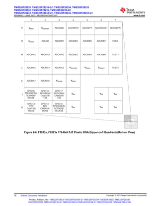VSSA2 ADCINB0 ADCREFM ADCREFP ADCRESEXT ADCREFIN
VSSAIO
ADCLO ADCINB1 ADCINB3 ADCINB5 ADCINB7 EMU0
ADCINA2 ADCINA1 ADCINA0 ADCINB2 ADCINB4 ADCINB6 TEST1
ADCINA5 ADCINA4 ADCINA3 VSS1AGND VDDAIO VDD2A18 TEST2
ADCINA7 ADCINA6 VDD1A18 VDDA2
GPIO15/
/ /
SCIRXDB/
MFSXB
TZ4 XHOLDA
GPIO16/
SPISIMOA/
CANTXB/
TZ5
GPIO17/
SPISOMIA/
CANRXB/
TZ6
VDD VSS VSS
GPIO14/
/
TZ3 XHOLD/
SCITXDB/
MCLKXB
VDD VSS VSS
P
N
M
L
K
J
H
1 2 3 4 5 6 7
VSS2AGND
GPIO12/
TZ1/
CANTXB/
MDXB
GPIO13/
TZ2/
CANRXB/
MDRB
Figure 6-6. F2833x, F2823x 176-Ball ZJZ Plastic BGA (Upper-Left Quadrant) (Bottom View)
TMS320F28335, TMS320F28335-Q1, TMS320F28334, TMS320F28333
TMS320F28332, TMS320F28235, TMS320F28235-Q1
TMS320F28234, TMS320F28234-Q1, TMS320F28232, TMS320F28232-Q1
SPRS439Q – JUNE 2007 – REVISED AUGUST 2022 www.ti.com
18 Submit Document Feedback Copyright © 2022 Texas Instruments Incorporated
Product Folder Links: TMS320F28335 TMS320F28335-Q1 TMS320F28334 TMS320F28333 TMS320F28332
TMS320F28235 TMS320F28235-Q1 TMS320F28234 TMS320F28234-Q1 TMS320F28232 TMS320F28232-Q1
 