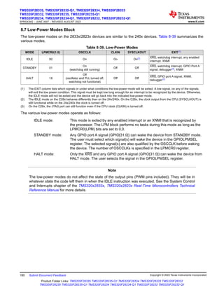 8.7 Low-Power Modes Block
The low-power modes on the 2833x/2823x devices are similar to the 240x devices. Table 8-39 summarizes the
various modes.
Table 8-39. Low-Power Modes
MODE LPMCR0(1:0) OSCCLK CLKIN SYSCLKOUT EXIT(1)
IDLE 00 On On On(2) XRS, watchdog interrupt, any enabled
interrupt, XNMI
STANDBY 01
On
(watchdog still running)
Off Off
XRS, watchdog interrupt, GPIO Port A
signal, debugger(3), XNMI
HALT 1X
Off
(oscillator and PLL turned off,
watchdog not functional)
Off Off
XRS, GPIO port A signal, XNMI,
debugger(3)
(1) The EXIT column lists which signals or under what conditions the low-power mode will be exited. A low signal, on any of the signals,
will exit the low power condition. This signal must be kept low long enough for an interrupt to be recognized by the device. Otherwise,
the IDLE mode will not be exited and the device will go back into the indicated low-power mode.
(2) The IDLE mode on the C28x behaves differently than on the 24x/240x. On the C28x, the clock output from the CPU (SYSCLKOUT) is
still functional while on the 24x/240x the clock is turned off.
(3) On the C28x, the JTAG port can still function even if the CPU clock (CLKIN) is turned off.
The various low-power modes operate as follows:
IDLE mode: This mode is exited by any enabled interrupt or an XNMI that is recognized by
the processor. The LPM block performs no tasks during this mode as long as the
LPMCR0(LPM) bits are set to 0,0.
STANDBY mode: Any GPIO port A signal (GPIO[31:0]) can wake the device from STANDBY mode.
The user must select which signal(s) will wake the device in the GPIOLPMSEL
register. The selected signal(s) are also qualified by the OSCCLK before waking
the device. The number of OSCCLKs is specified in the LPMCR0 register.
HALT mode: Only the XRS and any GPIO port A signal (GPIO[31:0]) can wake the device from
HALT mode. The user selects the signal in the GPIOLPMSEL register.
Note
The low-power modes do not affect the state of the output pins (PWM pins included). They will be in
whatever state the code left them in when the IDLE instruction was executed. See the System Control
and Interrupts chapter of the TMS320x2833x, TMS320x2823x Real-Time Microcontrollers Technical
Reference Manual for more details.
TMS320F28335, TMS320F28335-Q1, TMS320F28334, TMS320F28333
TMS320F28332, TMS320F28235, TMS320F28235-Q1
TMS320F28234, TMS320F28234-Q1, TMS320F28232, TMS320F28232-Q1
SPRS439Q – JUNE 2007 – REVISED AUGUST 2022 www.ti.com
180 Submit Document Feedback Copyright © 2022 Texas Instruments Incorporated
Product Folder Links: TMS320F28335 TMS320F28335-Q1 TMS320F28334 TMS320F28333 TMS320F28332
TMS320F28235 TMS320F28235-Q1 TMS320F28234 TMS320F28234-Q1 TMS320F28232 TMS320F28232-Q1
 