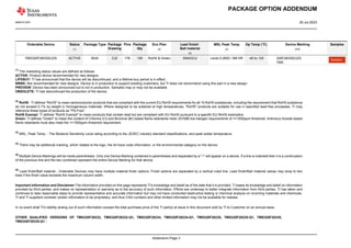 PACKAGE OPTION ADDENDUM
www.ti.com 20-Jul-2023
Orderable Device Status
(1)
Package Type Package
Drawing
Pins Package
Qty
Eco Plan
(2)
Lead finish/
Ball material
(6)
MSL Peak Temp
(3)
Op Temp (°C) Device Marking
(4/5)
Samples
TMS320F28335ZJZS ACTIVE BGA ZJZ 176 126 RoHS & Green SNAGCU Level-3-260C-168 HR -40 to 125 320F28335ZJZS
TMS
Samples
(1)
The marketing status values are defined as follows:
ACTIVE: Product device recommended for new designs.
LIFEBUY: TI has announced that the device will be discontinued, and a lifetime-buy period is in effect.
NRND: Not recommended for new designs. Device is in production to support existing customers, but TI does not recommend using this part in a new design.
PREVIEW: Device has been announced but is not in production. Samples may or may not be available.
OBSOLETE: TI has discontinued the production of the device.
(2)
RoHS: TI defines "RoHS" to mean semiconductor products that are compliant with the current EU RoHS requirements for all 10 RoHS substances, including the requirement that RoHS substance
do not exceed 0.1% by weight in homogeneous materials. Where designed to be soldered at high temperatures, "RoHS" products are suitable for use in specified lead-free processes. TI may
reference these types of products as "Pb-Free".
RoHS Exempt: TI defines "RoHS Exempt" to mean products that contain lead but are compliant with EU RoHS pursuant to a specific EU RoHS exemption.
Green: TI defines "Green" to mean the content of Chlorine (Cl) and Bromine (Br) based flame retardants meet JS709B low halogen requirements of <=1000ppm threshold. Antimony trioxide based
flame retardants must also meet the <=1000ppm threshold requirement.
(3)
MSL, Peak Temp. - The Moisture Sensitivity Level rating according to the JEDEC industry standard classifications, and peak solder temperature.
(4)
There may be additional marking, which relates to the logo, the lot trace code information, or the environmental category on the device.
(5)
Multiple Device Markings will be inside parentheses. Only one Device Marking contained in parentheses and separated by a "~" will appear on a device. If a line is indented then it is a continuation
of the previous line and the two combined represent the entire Device Marking for that device.
(6)
Lead finish/Ball material - Orderable Devices may have multiple material finish options. Finish options are separated by a vertical ruled line. Lead finish/Ball material values may wrap to two
lines if the finish value exceeds the maximum column width.
Important Information and Disclaimer:The information provided on this page represents TI's knowledge and belief as of the date that it is provided. TI bases its knowledge and belief on information
provided by third parties, and makes no representation or warranty as to the accuracy of such information. Efforts are underway to better integrate information from third parties. TI has taken and
continues to take reasonable steps to provide representative and accurate information but may not have conducted destructive testing or chemical analysis on incoming materials and chemicals.
TI and TI suppliers consider certain information to be proprietary, and thus CAS numbers and other limited information may not be available for release.
In no event shall TI's liability arising out of such information exceed the total purchase price of the TI part(s) at issue in this document sold by TI to Customer on an annual basis.
OTHER QUALIFIED VERSIONS OF TMS320F28232, TMS320F28232-Q1, TMS320F28234, TMS320F28234-Q1, TMS320F28235, TMS320F28235-Q1, TMS320F28335,
TMS320F28335-Q1 :
Addendum-Page 3
 