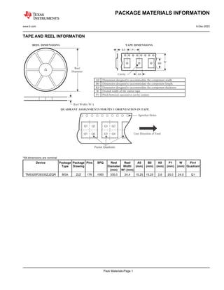 PACKAGE MATERIALS INFORMATION
www.ti.com 6-Dec-2023
TAPE AND REEL INFORMATION
Reel Width (W1)
REEL DIMENSIONS
A0
B0
K0
W
Dimension designed to accommodate the component length
Dimension designed to accommodate the component thickness
Overall width of the carrier tape
Pitch between successive cavity centers
Dimension designed to accommodate the component width
TAPE DIMENSIONS
K0 P1
B0 W
A0
Cavity
QUADRANT ASSIGNMENTS FOR PIN 1 ORIENTATION IN TAPE
Pocket Quadrants
Sprocket Holes
Q1 Q1
Q2 Q2
Q3 Q3
Q4 Q4 User Direction of Feed
P1
Reel
Diameter
*All dimensions are nominal
Device Package
Type
Package
Drawing
Pins SPQ Reel
Diameter
(mm)
Reel
Width
W1 (mm)
A0
(mm)
B0
(mm)
K0
(mm)
P1
(mm)
W
(mm)
Pin1
Quadrant
TMS320F28335ZJZQR BGA ZJZ 176 1000 330.0 24.4 15.25 15.25 2.6 20.0 24.0 Q1
Pack Materials-Page 1
 