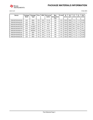 PACKAGE MATERIALS INFORMATION
www.ti.com 6-Dec-2023
Device Package
Name
Package
Type
Pins SPQ Unit array
matrix
Max
temperature
(°C)
L (mm) W
(mm)
K0
(µm)
P1
(mm)
CL
(mm)
CW
(mm)
TMS320F28334ZJZA ZJZ BGA 176 126 7 X 18 150 315 135.9 7620 17.2 11.3 16.35
TMS320F28334ZJZS ZJZ BGA 176 126 7 X 18 150 315 135.9 7620 17.2 11.3 16.35
TMS320F28335PGFA PGF LQFP 176 40 4x10 150 315 135.9 7620 20.7 30.4 20.7
TMS320F28335PTPQ PTP HLQFP 176 40 4x10 150 315 135.9 7620 20.7 30.4 20.7
TMS320F28335PTPS PTP HLQFP 176 40 4x10 150 315 135.9 7620 20.7 30.4 20.7
TMS320F28335ZAYA ZAY NFBGA 179 160 8 x 20 150 315 135.9 7620 15.4 11.2 19.65
TMS320F28335ZJZA ZJZ BGA 176 126 7 X 18 150 315 135.9 7620 17.2 11.3 16.35
TMS320F28335ZJZQ ZJZ BGA 176 126 7 X 18 150 315 135.9 7620 17.2 11.3 16.35
TMS320F28335ZJZS ZJZ BGA 176 126 7 X 18 150 315 135.9 7620 17.2 11.3 16.35
Pack Materials-Page 4
 