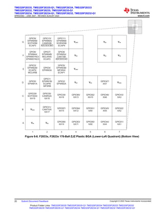 G
F
E
D
C
B
A
1 2 3 4 5 6 7
GPIO9/
EPWM5B/
SCITXDB/
ECAP3
GPIO10/
EPWM6A/
CANRXB/
ADCSOCBO
GPIO11/
EPWM6B/
SCIRXDB/
ECAP4
VDDIO VSS VSS
VSS VSS
GPIO6/
EPWM4A/
EPWMSYNCI/
EPWMSYNCO
GPIO7/
EPWM4B/
MCLKRA/
ECAP2
GPIO8/
EPWM5A/
CANTXB/
ADCSOCAO
VDD
GPIO3/
EPWM2B/
ECAP5/
MCLKRB
GPIO4/
EPWM3A
GPIO5/
EPWM3B/
MFSRA/
ECAP1
VDDIO
GPIO0/
EPWM1A
GPIO1/
EPWM1B/
ECAP6/
MFSRB
GPIO2/
EPWM2A
VDD VDD
GPIO47/
XA7
VDDIO
GPIO29/
SCITXDA/
XA19
GPIO30/
CANRXA/
XA18
GPIO39/
XA16
GPIO85/
XA13
GPIO82/
XA10
GPIO46/
XA6
GPIO43/
XA3
VDDIO
GPIO31/
CANTXA/
XA17
GPIO87/
XA15
GPIO84/
XA12
GPIO81/
XA9
GPIO45/
XA5
GPIO42/
XA2
VSS VSS
GPIO86/
XA14
GPIO83/
XA11
GPIO80/
XA8
GPIO44/
XA4
GPIO41/
XA1
Figure 6-8. F2833x, F2823x 176-Ball ZJZ Plastic BGA (Lower-Left Quadrant) (Bottom View)
TMS320F28335, TMS320F28335-Q1, TMS320F28334, TMS320F28333
TMS320F28332, TMS320F28235, TMS320F28235-Q1
TMS320F28234, TMS320F28234-Q1, TMS320F28232, TMS320F28232-Q1
SPRS439Q – JUNE 2007 – REVISED AUGUST 2022 www.ti.com
20 Submit Document Feedback Copyright © 2022 Texas Instruments Incorporated
Product Folder Links: TMS320F28335 TMS320F28335-Q1 TMS320F28334 TMS320F28333 TMS320F28332
TMS320F28235 TMS320F28235-Q1 TMS320F28234 TMS320F28234-Q1 TMS320F28232 TMS320F28232-Q1
 