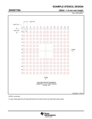 www.ti.com
EXAMPLE STENCIL DESIGN
179X 0.4
(0.8) TYP
(0.8) TYP
4220265/A 05/2017
UBGA - 1.4 mm max height
ZHH0179A
BALL GRID ARRAY
NOTES: (continued)
5. Laser cutting apertures with trapezoidal walls and rounded corners may offer better paste release.
SYMM
SYMM
1 2 3 4 5 6 7 8 9 10 11 12 13
C
A
B
D
E
F
G
H
J
K
L
M
N
SOLDER PASTE EXAMPLE
BASED ON 0.15 mm THICK STENCIL
SCALE: 10X
14
P
 