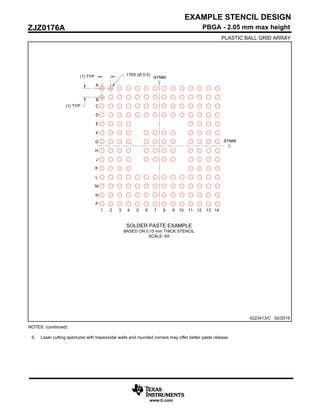 NOTES: (continued)
5. Laser cutting apertures with trapezoidal walls and rounded corners may offer better paste release.
EXAMPLE STENCIL DESIGN
4223413/C 02/2019
www.ti.com
PBGA - 2.05 mm max height
ZJZ0176A
PLASTIC BALL GRID ARRAY
SOLDER PASTE EXAMPLE
BASED ON 0.15 mm THICK STENCIL
SCALE: 6X
SYMM
SYMM
1 2 3 4 5 6 7 8 9 10 12
11 13 14
A
B
C
D
E
F
G
H
J
K
L
M
N
P
176X (Ø 0.5)
(1) TYP
(1) TYP
 