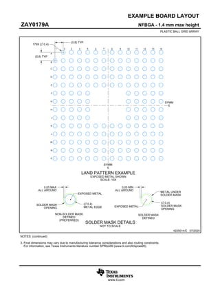 www.ti.com
EXAMPLE BOARD LAYOUT
0.05 MAX
ALL AROUND
0.05 MIN
ALL AROUND
(0.8) TYP
(0.8) TYP
179X ( 0.4)
( 0.4)
METAL EDGE
( 0.4)
SOLDER MASK
OPENING
NFBGA - 1.4 mm max height
ZAY0179A
PLASTIC BALL GRID ARRAY
4225014/C 07/2020
NOTES: (continued)
3. Final dimensions may vary due to manufacturing tolerance considerations and also routing constraints.
For information, see Texas Instruments literature number SPRAA99 (www.ti.com/lit/spraa99).
LAND PATTERN EXAMPLE
EXPOSED METAL SHOWN
SCALE: 10X
SYMM
℄
SYMM
℄
A
1 2 3 4 5 6 7 8 9 10 11 12 13
B
C
D
E
F
G
H
J
K
L
M
N
14
P
EXPOSED METAL
SOLDER MASK
OPENING
METAL UNDER
SOLDER MASK
EXPOSED METAL
SOLDER MASK DETAILS
NOT TO SCALE
NON-SOLDER MASK
DEFINED
(PREFERRED)
SOLDER MASK
DEFINED
 