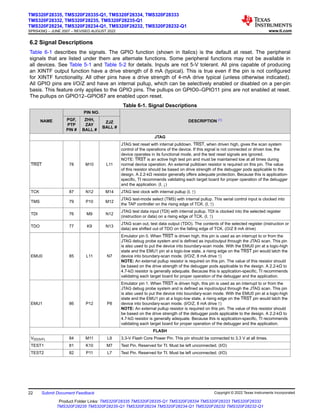 6.2 Signal Descriptions
Table 6-1 describes the signals. The GPIO function (shown in Italics) is the default at reset. The peripheral
signals that are listed under them are alternate functions. Some peripheral functions may not be available in
all devices. See Table 5-1 and Table 5-2 for details. Inputs are not 5-V tolerant. All pins capable of producing
an XINTF output function have a drive strength of 8 mA (typical). This is true even if the pin is not configured
for XINTF functionality. All other pins have a drive strength of 4-mA drive typical (unless otherwise indicated).
All GPIO pins are I/O/Z and have an internal pullup, which can be selectively enabled or disabled on a per-pin
basis. This feature only applies to the GPIO pins. The pullups on GPIO0–GPIO11 pins are not enabled at reset.
The pullups on GPIO12–GPIO87 are enabled upon reset.
Table 6-1. Signal Descriptions
NAME
PIN NO.
DESCRIPTION (1)
PGF,
PTP
PIN #
ZHH,
ZAY
BALL #
ZJZ
BALL #
JTAG
TRST 78 M10 L11
JTAG test reset with internal pulldown. TRST, when driven high, gives the scan system
control of the operations of the device. If this signal is not connected or driven low, the
device operates in its functional mode, and the test reset signals are ignored.
NOTE: TRST is an active high test pin and must be maintained low at all times during
normal device operation. An external pulldown resistor is required on this pin. The value
of this resistor should be based on drive strength of the debugger pods applicable to the
design. A 2.2-kΩ resistor generally offers adequate protection. Because this is application-
specific, TI recommends validating each target board for proper operation of the debugger
and the application. (I, ↓)
TCK 87 N12 M14 JTAG test clock with internal pullup (I, ↑)
TMS 79 P10 M12
JTAG test-mode select (TMS) with internal pullup. This serial control input is clocked into
the TAP controller on the rising edge of TCK. (I, ↑)
TDI 76 M9 N12
JTAG test data input (TDI) with internal pullup. TDI is clocked into the selected register
(instruction or data) on a rising edge of TCK. (I, ↑)
TDO 77 K9 N13
JTAG scan out, test data output (TDO). The contents of the selected register (instruction or
data) are shifted out of TDO on the falling edge of TCK. (O/Z 8 mA drive)
EMU0 85 L11 N7
Emulator pin 0. When TRST is driven high, this pin is used as an interrupt to or from the
JTAG debug probe system and is defined as input/output through the JTAG scan. This pin
is also used to put the device into boundary-scan mode. With the EMU0 pin at a logic-high
state and the EMU1 pin at a logic-low state, a rising edge on the TRST pin would latch the
device into boundary-scan mode. (I/O/Z, 8 mA drive ↑)
NOTE: An external pullup resistor is required on this pin. The value of this resistor should
be based on the drive strength of the debugger pods applicable to the design. A 2.2-kΩ to
4.7-kΩ resistor is generally adequate. Because this is application-specific, TI recommends
validating each target board for proper operation of the debugger and the application.
EMU1 86 P12 P8
Emulator pin 1. When TRST is driven high, this pin is used as an interrupt to or from the
JTAG debug probe system and is defined as input/output through the JTAG scan. This pin
is also used to put the device into boundary-scan mode. With the EMU0 pin at a logic-high
state and the EMU1 pin at a logic-low state, a rising edge on the TRST pin would latch the
device into boundary-scan mode. (I/O/Z, 8 mA drive ↑)
NOTE: An external pullup resistor is required on this pin. The value of this resistor should
be based on the drive strength of the debugger pods applicable to the design. A 2.2-kΩ to
4.7-kΩ resistor is generally adequate. Because this is application-specific, TI recommends
validating each target board for proper operation of the debugger and the application.
FLASH
VDD3VFL 84 M11 L9 3.3-V Flash Core Power Pin. This pin should be connected to 3.3 V at all times.
TEST1 81 K10 M7 Test Pin. Reserved for TI. Must be left unconnected. (I/O)
TEST2 82 P11 L7 Test Pin. Reserved for TI. Must be left unconnected. (I/O)
TMS320F28335, TMS320F28335-Q1, TMS320F28334, TMS320F28333
TMS320F28332, TMS320F28235, TMS320F28235-Q1
TMS320F28234, TMS320F28234-Q1, TMS320F28232, TMS320F28232-Q1
SPRS439Q – JUNE 2007 – REVISED AUGUST 2022 www.ti.com
22 Submit Document Feedback Copyright © 2022 Texas Instruments Incorporated
Product Folder Links: TMS320F28335 TMS320F28335-Q1 TMS320F28334 TMS320F28333 TMS320F28332
TMS320F28235 TMS320F28235-Q1 TMS320F28234 TMS320F28234-Q1 TMS320F28232 TMS320F28232-Q1
 
