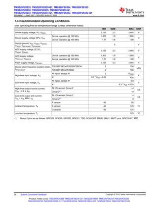 7.4 Recommended Operating Conditions
over operating free-air temperature range (unless otherwise noted)
MIN NOM MAX UNIT
Device supply voltage, I/O, VDDIO 3.135 3.3 3.465 V
Device supply voltage CPU, VDD
Device operation @ 150 MHz 1.805 1.9 1.995
V
Device operation @ 100 MHz 1.71 1.8 1.89
Supply ground, VSS, VSSIO, VSSAIO,
VSSA2, VSS1AGND, VSS2AGND
0 V
ADC supply voltage (3.3 V),
VDDA2, VDDAIO
3.135 3.3 3.465 V
ADC supply voltage,
VDD1A18, VDD2A18
Device operation @ 150 MHz 1.805 1.9 1.995
V
Device operation @ 100 MHz 1.71 1.8 1.89
Flash supply voltage, VDD3VFL 3.135 3.3 3.465 V
Device clock frequency (system clock),
fSYSCLKOUT
F28335/F28334/F28235/F28234 2 150
MHz
F28333/F28332/F28232 2 100
High-level input voltage, VIH
All inputs except X1 2 VDDIO
V
X1 0.7 * VDD – 0.05 VDD
Low-level input voltage, VIL
All inputs except X1 0.8
V
X1 0.3 * VDD + 0.05
High-level output source current,
VOH = 2.4 V, IOH
All I/Os except Group 2 –4
mA
Group 2(1) –8
Low-level output sink current,
VOL = VOL MAX, IOL
All I/Os except Group 2 4
mA
Group 2(1) 8
Ambient temperature, TA
A version –40 85
°C
S version –40 125
Q version –40 125
Junction temperature, TJ 125 °C
(1) Group 2 pins are as follows: GPIO28, GPIO29, GPIO30, GPIO31, TDO, XCLKOUT, EMU0, EMU1, XINTF pins, GPIO35-87, XRD.
TMS320F28335, TMS320F28335-Q1, TMS320F28334, TMS320F28333
TMS320F28332, TMS320F28235, TMS320F28235-Q1
TMS320F28234, TMS320F28234-Q1, TMS320F28232, TMS320F28232-Q1
SPRS439Q – JUNE 2007 – REVISED AUGUST 2022 www.ti.com
34 Submit Document Feedback Copyright © 2022 Texas Instruments Incorporated
Product Folder Links: TMS320F28335 TMS320F28335-Q1 TMS320F28334 TMS320F28333 TMS320F28332
TMS320F28235 TMS320F28235-Q1 TMS320F28234 TMS320F28234-Q1 TMS320F28232 TMS320F28232-Q1
 