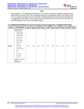 Note
The peripheral - I/O multiplexing implemented in the device prevents all available peripherals from
being used at the same time. This is because more than one peripheral function may share an I/O
pin. It is, however, possible to turn on the clocks to all the peripherals at the same time, although such
a configuration is not useful. If this is done, the current drawn by the device will be more than the
numbers specified in the current consumption tables.
7.5.2 TMS320F28334/F28234 Current Consumption by Power-Supply Pins at 150-MHz SYSCLKOUT
MODE TEST CONDITIONS
IDD IDDIO
(1) IDD3VFL
(9) IDDA18
(2) IDDA33
(3)
TYP(4) MAX TYP(4) MAX TYP MAX TYP(4) MAX TYP(4) MAX
Operational
(Flash)(6)
The following peripheral
clocks are enabled:
• ePWM1, ePWM2,
ePWM3, ePWM4,
ePWM5, ePWM6
• eCAP1, eCAP2,
eCAP3, eCAP4,
eCAP5, eCAP6
• eQEP1, eQEP2
• eCAN-A
• SCI-A, SCI-B
(FIFO mode)
• SPI-A (FIFO mode)
• ADC
• I2C
• CPU-Timer 0,
CPU-Timer 1,
CPU-Timer 2
All PWM pins are toggled at
150 kHz.
All I/O pins are left
unconnected. (5)
290 mA 315 mA 30 mA 50 mA 35 mA 40 mA 30 mA 35 mA 1.5 mA 2 mA
TMS320F28335, TMS320F28335-Q1, TMS320F28334, TMS320F28333
TMS320F28332, TMS320F28235, TMS320F28235-Q1
TMS320F28234, TMS320F28234-Q1, TMS320F28232, TMS320F28232-Q1
SPRS439Q – JUNE 2007 – REVISED AUGUST 2022 www.ti.com
36 Submit Document Feedback Copyright © 2022 Texas Instruments Incorporated
Product Folder Links: TMS320F28335 TMS320F28335-Q1 TMS320F28334 TMS320F28333 TMS320F28332
TMS320F28235 TMS320F28235-Q1 TMS320F28234 TMS320F28234-Q1 TMS320F28232 TMS320F28232-Q1
 