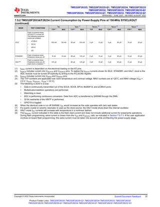 7.5.2 TMS320F28334/F28234 Current Consumption by Power-Supply Pins at 150-MHz SYSCLKOUT
(continued)
MODE TEST CONDITIONS
IDD IDDIO
(1) IDD3VFL
(9) IDDA18
(2) IDDA33
(3)
TYP(4) MAX TYP(4) MAX TYP MAX TYP(4) MAX TYP(4) MAX
IDLE
Flash is powered down.
XCLKOUT is turned off.
The following peripheral
clocks are enabled:
• eCAN-A
• SCI-A
• SPI-A
• I2C
100 mA 120 mA 60 μA 120 mA 2 μA 10 μA 5 μA 60 μA 15 μA 20 μA
STANDBY
Flash is powered down.
Peripheral clocks are off.
8 mA 15 mA 60 μA 120 μA 2 μA 10 μA 5 μA 60 μA 15 μA 20 μA
HALT(8)
Flash is powered down.
Peripheral clocks are off.
Input clock is disabled.(7)
150 μA 60 μA 120 μA 2 μA 10 μA 5 μA 60 μA 15 μA 20 μA
(1) IDDIO current is dependent on the electrical loading on the I/O pins.
(2) IDDA18 includes current into VDD1A18 and VDD2A18 pins. To realize the IDDA18 currents shown for IDLE, STANDBY, and HALT, clock to the
ADC module must be turned off explicitly by writing to the PCLKCR0 register.
(3) IDDA33 includes current into VDDA2 and VDDAIO pins.
(4) The TYP numbers are applicable over room temperature and nominal voltage. MAX numbers are at 125°C, and MAX voltage (VDD =
2.0 V; VDDIO, VDD3VFL, VDDA = 3.6 V).
(5) The following is done in a loop:
• Data is continuously transmitted out of the SCI-A, SCI-B, SPI-A, McBSP-A, and eCAN-A ports.
• Multiplication/addition operations are performed.
• Watchdog is reset.
• ADC is performing continuous conversion. Data from ADC is transferred to SARAM through the DMA.
• 32-bit read/write of the XINTF is performed.
• GPIO19 is toggled.
(6) When the identical code is run off SARAM, IDD would increase as the code operates with zero wait states.
(7) If a quartz crystal or ceramic resonator is used as the clock source, the HALT mode shuts down the internal oscillator.
(8) HALT mode IDD currents will increase with temperature in a nonlinear fashion.
(9) The IDD3VFL current indicated in this table is the flash read-current and does not include additional current for erase/write operations.
During flash programming, extra current is drawn from the VDD and VDD3VFL rails, as indicated in Section 7.9.7.3. If the user application
involves on-board flash programming, this extra current must be taken into account while architecting the power-supply stage.
www.ti.com
TMS320F28335, TMS320F28335-Q1, TMS320F28334, TMS320F28333
TMS320F28332, TMS320F28235, TMS320F28235-Q1
TMS320F28234, TMS320F28234-Q1, TMS320F28232, TMS320F28232-Q1
SPRS439Q – JUNE 2007 – REVISED AUGUST 2022
Copyright © 2022 Texas Instruments Incorporated Submit Document Feedback 37
Product Folder Links: TMS320F28335 TMS320F28335-Q1 TMS320F28334 TMS320F28333 TMS320F28332
TMS320F28235 TMS320F28235-Q1 TMS320F28234 TMS320F28234-Q1 TMS320F28232 TMS320F28232-Q1
 