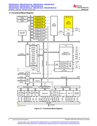 3.1 Functional Block Diagram
L0 SARAM 4K x 16
(0-Wait, Dual Map)
L1 SARAM 4K x 16
(0-Wait, Dual Map)
L2 SARAM 4K x 16
(0-Wait, Dual Map)
L3 SARAM 4K x 16
(0-Wait, Dual Map)
M0 SARAM 1Kx16
(0-Wait)
M1 SARAM 1Kx16
(0-Wait)
L4 SARAM 4K x 16
(0-W Data, 1-W Prog)
L5 SARAM 4K x 16
(0-W Data, 1-W Prog)
L6 SARAM 4K x 16
(0-W Data, 1-W Prog)
L7 SARAM 4K x 16
(0-W Data, 1-W Prog)
Memory
Bus
Boot ROM
8K x 16
Code
Security
Module
DMA
Bus
PSWD
OTP 1K x 16
Flash
256K x 16
8 Sectors
Pump
Flash
Wrapper
TEST1
TEST2
XINTF
XA0/XWE1
XWE0
XZCS6
XZCS7
XZCS0
XR/W
XREADY
XHOLD
XHOLDA
XD31:0
XA19:1
GPIO
MUX
Memory
Bus
Memory Bus
XCLKOUT
XRD
GPIO
MUX
88 GPIOs 8 External Interrupts
88 GPIOs
12-Bit
ADC
2-S/H
A7:0
B7:0
CPU Timer 0
CPU Timer 1
CPU Timer 2
OSC,
PLL,
LPM,
WD
DMA
6 Ch
PIE
(Interrupts)
32-bit CPU
(150 MHZ @ 1.9 V)
(100 MHz @ 1.8 V)
EMU1
EMU0
TRST
TDO
TMS
TDI
TCK
XRS
X2
X1
XCLKIN
FPU
REFIN
DMA Bus
Memory Bus
FIFO
(16 Levels)
SCI-A/B/C
FIFO
(16 Levels)
SPI-A
FIFO
(16 Levels)
I2C
16-bit peripheral bus
SPISOMIx
SPISIMOx
SPICLKx
SPISTEx
SCIRXDx
SCITXDx
SDAx
SCLx
McBSP-A/B
MRXx
MDXx
MCLKXx
MCLKRx
MFSXx
MFSRx
32-bit peripheral bus
(DMA accessible)
ePWM-1/../6
HRPWM-1/../6
eCAP-1/../6 eQEP-1/2
EPWMxA
EPWMxB
ESYNCI
ESYNCO
TZx
ECAPx
EQEPxA
EQEPxB
EQEPxI
EQEPxS
CAN-A/B
(32-mbox)
CANRXx
CANTXx
32-bit peripheral bus
GPIO MUX
88 GPIOs
XINTF
Secure zone
Figure 3-1. Functional Block Diagram
TMS320F28335, TMS320F28335-Q1, TMS320F28334, TMS320F28333
TMS320F28332, TMS320F28235, TMS320F28235-Q1
TMS320F28234, TMS320F28234-Q1, TMS320F28232, TMS320F28232-Q1
SPRS439Q – JUNE 2007 – REVISED AUGUST 2022 www.ti.com
4 Submit Document Feedback Copyright © 2022 Texas Instruments Incorporated
Product Folder Links: TMS320F28335 TMS320F28335-Q1 TMS320F28334 TMS320F28333 TMS320F28332
TMS320F28235 TMS320F28235-Q1 TMS320F28234 TMS320F28234-Q1 TMS320F28232 TMS320F28232-Q1
 
