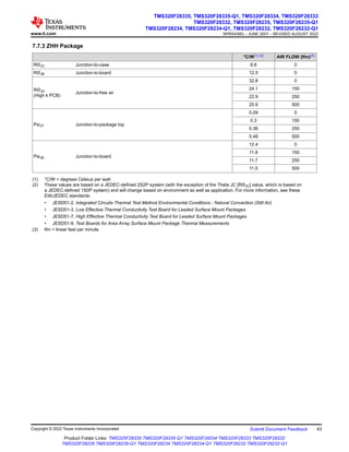 7.7.3 ZHH Package
°C/W(1) (2) AIR FLOW (lfm)(3)
RΘJC Junction-to-case 8.8 0
RΘJB Junction-to-board 12.5 0
RΘJA
(High k PCB)
Junction-to-free air
32.8 0
24.1 150
22.9 250
20.9 500
PsiJT Junction-to-package top
0.09 0
0.3 150
0.36 250
0.48 500
PsiJB Junction-to-board
12.4 0
11.8 150
11.7 250
11.5 500
(1) °C/W = degrees Celsius per watt
(2) These values are based on a JEDEC-defined 2S2P system (with the exception of the Theta JC [RΘJC] value, which is based on
a JEDEC-defined 1S0P system) and will change based on environment as well as application. For more information, see these
EIA/JEDEC standards:
• JESD51-2, Integrated Circuits Thermal Test Method Environmental Conditions - Natural Convection (Still Air)
• JESD51-3, Low Effective Thermal Conductivity Test Board for Leaded Surface Mount Packages
• JESD51-7, High Effective Thermal Conductivity Test Board for Leaded Surface Mount Packages
• JESD51-9, Test Boards for Area Array Surface Mount Package Thermal Measurements
(3) lfm = linear feet per minute
www.ti.com
TMS320F28335, TMS320F28335-Q1, TMS320F28334, TMS320F28333
TMS320F28332, TMS320F28235, TMS320F28235-Q1
TMS320F28234, TMS320F28234-Q1, TMS320F28232, TMS320F28232-Q1
SPRS439Q – JUNE 2007 – REVISED AUGUST 2022
Copyright © 2022 Texas Instruments Incorporated Submit Document Feedback 43
Product Folder Links: TMS320F28335 TMS320F28335-Q1 TMS320F28334 TMS320F28333 TMS320F28332
TMS320F28235 TMS320F28235-Q1 TMS320F28234 TMS320F28234-Q1 TMS320F28232 TMS320F28232-Q1
 
