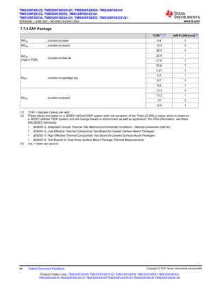 7.7.4 ZAY Package
°C/W(1) (2) AIR FLOW (m/s)(3)
RΘJC Junction-to-case 9.4 0
RΘJB Junction-to-board 13.5 0
RΘJA
(High k PCB)
Junction-to-free air
28.5 0
22.8 1
21.6 2
20.8 3
PsiJT Junction-to-package top
0.27 0
0.5 1
0.7 2
0.8 3
PsiJB Junction-to-board
13.3 0
13.2 1
13 2
12.9 3
(1) °C/W = degrees Celsius per watt
(2) These values are based on a JEDEC-defined 2S2P system (with the exception of the Theta JC [RΘJC] value, which is based on
a JEDEC-defined 1S0P system) and will change based on environment as well as application. For more information, see these
EIA/JEDEC standards:
• JESD51-2, Integrated Circuits Thermal Test Method Environmental Conditions - Natural Convection (Still Air)
• JESD51-3, Low Effective Thermal Conductivity Test Board for Leaded Surface Mount Packages
• JESD51-7, High Effective Thermal Conductivity Test Board for Leaded Surface Mount Packages
• JESD51-9, Test Boards for Area Array Surface Mount Package Thermal Measurements
(3) m/s = meter per second
TMS320F28335, TMS320F28335-Q1, TMS320F28334, TMS320F28333
TMS320F28332, TMS320F28235, TMS320F28235-Q1
TMS320F28234, TMS320F28234-Q1, TMS320F28232, TMS320F28232-Q1
SPRS439Q – JUNE 2007 – REVISED AUGUST 2022 www.ti.com
44 Submit Document Feedback Copyright © 2022 Texas Instruments Incorporated
Product Folder Links: TMS320F28335 TMS320F28335-Q1 TMS320F28334 TMS320F28333 TMS320F28332
TMS320F28235 TMS320F28235-Q1 TMS320F28234 TMS320F28234-Q1 TMS320F28232 TMS320F28232-Q1
 