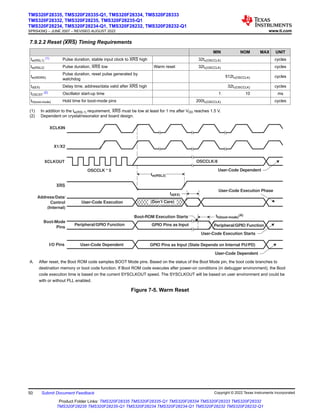7.9.2.2 Reset (XRS) Timing Requirements
MIN NOM MAX UNIT
tw(RSL1)
(1) Pulse duration, stable input clock to XRS high 32tc(OSCCLK) cycles
tw(RSL2) Pulse duration, XRS low Warm reset 32tc(OSCCLK) cycles
tw(WDRS)
Pulse duration, reset pulse generated by
watchdog
512tc(OSCCLK) cycles
td(EX) Delay time, address/data valid after XRS high 32tc(OSCCLK) cycles
tOSCST
(2) Oscillator start-up time 1 10 ms
th(boot-mode) Hold time for boot-mode pins 200tc(OSCCLK) cycles
(1) In addition to the tw(RSL1) requirement, XRS must be low at least for 1 ms after VDD reaches 1.5 V.
(2) Dependent on crystal/resonator and board design.
th(boot-mode)
(A)
tw(RSL2)
XCLKIN
X1/X2
XRS
Boot-Mode
Pins
XCLKOUT
I/O Pins
Address/Data/
Control
(Internal)
Boot-ROM Execution Starts
User-Code Execution Starts
User-Code Dependent
User-Code Execution Phase
(Don’t Care)
User-Code Dependent
User-Code Execution
Peripheral/GPIO Function
User-Code Dependent
GPIO Pins as Input (State Depends on Internal PU/PD)
GPIO Pins as Input Peripheral/GPIO Function
td(EX)
OSCCLK * 5
OSCCLK/8
A. After reset, the Boot ROM code samples BOOT Mode pins. Based on the status of the Boot Mode pin, the boot code branches to
destination memory or boot code function. If Boot ROM code executes after power-on conditions (in debugger environment), the Boot
code execution time is based on the current SYSCLKOUT speed. The SYSCLKOUT will be based on user environment and could be
with or without PLL enabled.
Figure 7-5. Warm Reset
TMS320F28335, TMS320F28335-Q1, TMS320F28334, TMS320F28333
TMS320F28332, TMS320F28235, TMS320F28235-Q1
TMS320F28234, TMS320F28234-Q1, TMS320F28232, TMS320F28232-Q1
SPRS439Q – JUNE 2007 – REVISED AUGUST 2022 www.ti.com
50 Submit Document Feedback Copyright © 2022 Texas Instruments Incorporated
Product Folder Links: TMS320F28335 TMS320F28335-Q1 TMS320F28334 TMS320F28333 TMS320F28332
TMS320F28235 TMS320F28235-Q1 TMS320F28234 TMS320F28234-Q1 TMS320F28232 TMS320F28232-Q1
 