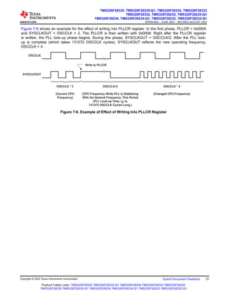 Figure 7-6 shows an example for the effect of writing into PLLCR register. In the first phase, PLLCR = 0x0004
and SYSCLKOUT = OSCCLK × 2. The PLLCR is then written with 0x0008. Right after the PLLCR register
is written, the PLL lock-up phase begins. During this phase, SYSCLKOUT = OSCCLK/2. After the PLL lock-
up is complete (which takes 131072 OSCCLK cycles), SYSCLKOUT reflects the new operating frequency,
OSCCLK × 4.
OSCCLK
SYSCLKOUT
Write to PLLCR
OSCCLK * 2
(Current CPU
Frequency)
OSCCLK/2
(CPU Frequency While PLL is Stabilizing
With the Desired Frequency. This Period
(PLL Lock-up Time, tp) is
131072 OSCCLK Cycles Long.)
OSCCLK * 4
(Changed CPU Frequency)
Figure 7-6. Example of Effect of Writing Into PLLCR Register
www.ti.com
TMS320F28335, TMS320F28335-Q1, TMS320F28334, TMS320F28333
TMS320F28332, TMS320F28235, TMS320F28235-Q1
TMS320F28234, TMS320F28234-Q1, TMS320F28232, TMS320F28232-Q1
SPRS439Q – JUNE 2007 – REVISED AUGUST 2022
Copyright © 2022 Texas Instruments Incorporated Submit Document Feedback 51
Product Folder Links: TMS320F28335 TMS320F28335-Q1 TMS320F28334 TMS320F28333 TMS320F28332
TMS320F28235 TMS320F28235-Q1 TMS320F28234 TMS320F28234-Q1 TMS320F28232 TMS320F28232-Q1
 