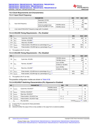 7.9.3 Clock Requirements and Characteristics
7.9.3.1 Input Clock Frequency
PARAMETER MIN TYP MAX UNIT
fx Input clock frequency
Resonator (X1/X2) 20 35
MHz
Crystal (X1/X2) 20 35
External oscillator/clock
source (XCLKIN or X1 pin)
150-MHz device 4 150
100-MHz device 4 100
fl Limp mode SYSCLKOUT frequency range (with /2 enabled) 1 - 5 MHz
7.9.3.2 XCLKIN Timing Requirements – PLL Enabled
NO. MIN MAX UNIT
C8 tc(CI) Cycle time, XCLKIN 33.3 200 ns
C9 tf(CI) Fall time, XCLKIN(1) 6 ns
C10 tr(CI) Rise time, XCLKIN(1) 6 ns
C11 tw(CIL) Pulse duration, XCLKIN low as a percentage of tc(CI)
(1) 45% 55%
C12 tw(CIH) Pulse duration, XCLKIN high as a percentage of tc(CI)
(1) 45% 55% jj
(1) This applies to the X1 pin also.
7.9.3.3 XCLKIN Timing Requirements – PLL Disabled
NO. MIN MAX UNIT
C8 tc(CI) Cycle time, XCLKIN
150-MHz device 6.67 250
ns
100-MHz device 10 250
C9 tf(CI) Fall time, XCLKIN(1)
Up to 30 MHz 6
ns
30 MHz to 150 MHz 2
C10 tr(CI) Rise time, XCLKIN(1)
Up to 30 MHz 6
ns
30 MHz to 150 MHz 2
C11 tw(CIL) Pulse duration, XCLKIN low as a percentage of tc(CI)
(1) 45% 55%
C12 tw(CIH) Pulse duration, XCLKIN high as a percentage of tc(CI)
(1) 45% 55%
(1) This applies to the X1 pin also.
The possible configuration modes are shown in Table 8-38.
7.9.3.4 XCLKOUT Switching Characteristics (PLL Bypassed or Enabled)
NO. PARAMETER(1) (2) MIN TYP MAX UNIT
C1 tc(XCO) Cycle time, XCLKOUT
150-MHz device 6.67
ns
100-MHz device 10
C3 tf(XCO) Fall time, XCLKOUT 2 ns
C4 tr(XCO) Rise time, XCLKOUT 2 ns
C5 tw(XCOL) Pulse duration, XCLKOUT low H – 2 H + 2 ns
C6 tw(XCOH) Pulse duration, XCLKOUT high H – 2 H + 2 ns
tp PLL lock time 131072tc(OSCCLK)
(3) cycles
(1) A load of 40 pF is assumed for these parameters.
(2) H = 0.5tc(XCO)
(3) OSCCLK is either the output of the on-chip oscillator or the output from an external oscillator.
TMS320F28335, TMS320F28335-Q1, TMS320F28334, TMS320F28333
TMS320F28332, TMS320F28235, TMS320F28235-Q1
TMS320F28234, TMS320F28234-Q1, TMS320F28232, TMS320F28232-Q1
SPRS439Q – JUNE 2007 – REVISED AUGUST 2022 www.ti.com
52 Submit Document Feedback Copyright © 2022 Texas Instruments Incorporated
Product Folder Links: TMS320F28335 TMS320F28335-Q1 TMS320F28334 TMS320F28333 TMS320F28332
TMS320F28235 TMS320F28235-Q1 TMS320F28234 TMS320F28234-Q1 TMS320F28232 TMS320F28232-Q1
 