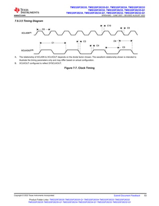 7.9.3.5 Timing Diagram
C4
C3
XCLKOUT(B)
XCLKIN(A)
C5
C9
C10
C1
C8
C6
A. The relationship of XCLKIN to XCLKOUT depends on the divide factor chosen. The waveform relationship shown is intended to
illustrate the timing parameters only and may differ based on actual configuration.
B. XCLKOUT configured to reflect SYSCLKOUT.
Figure 7-7. Clock Timing
www.ti.com
TMS320F28335, TMS320F28335-Q1, TMS320F28334, TMS320F28333
TMS320F28332, TMS320F28235, TMS320F28235-Q1
TMS320F28234, TMS320F28234-Q1, TMS320F28232, TMS320F28232-Q1
SPRS439Q – JUNE 2007 – REVISED AUGUST 2022
Copyright © 2022 Texas Instruments Incorporated Submit Document Feedback 53
Product Folder Links: TMS320F28335 TMS320F28335-Q1 TMS320F28334 TMS320F28333 TMS320F28332
TMS320F28235 TMS320F28235-Q1 TMS320F28234 TMS320F28234-Q1 TMS320F28232 TMS320F28232-Q1
 