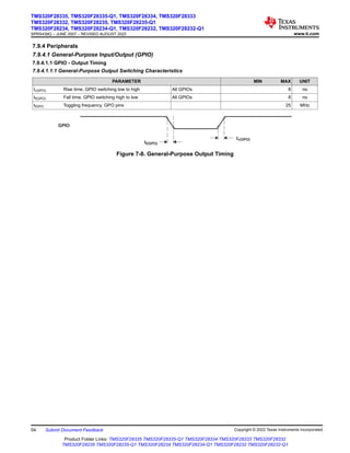 7.9.4 Peripherals
7.9.4.1 General-Purpose Input/Output (GPIO)
7.9.4.1.1 GPIO - Output Timing
7.9.4.1.1.1 General-Purpose Output Switching Characteristics
PARAMETER MIN MAX UNIT
tr(GPO) Rise time, GPIO switching low to high All GPIOs 8 ns
tf(GPO) Fall time, GPIO switching high to low All GPIOs 8 ns
tfGPO Toggling frequency, GPO pins 25 MHz
GPIO
tr(GPO)
tf(GPO)
Figure 7-8. General-Purpose Output Timing
TMS320F28335, TMS320F28335-Q1, TMS320F28334, TMS320F28333
TMS320F28332, TMS320F28235, TMS320F28235-Q1
TMS320F28234, TMS320F28234-Q1, TMS320F28232, TMS320F28232-Q1
SPRS439Q – JUNE 2007 – REVISED AUGUST 2022 www.ti.com
54 Submit Document Feedback Copyright © 2022 Texas Instruments Incorporated
Product Folder Links: TMS320F28335 TMS320F28335-Q1 TMS320F28334 TMS320F28333 TMS320F28332
TMS320F28235 TMS320F28235-Q1 TMS320F28234 TMS320F28234-Q1 TMS320F28232 TMS320F28232-Q1
 