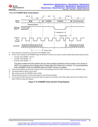 7.9.4.1.4.6 STANDBY Mode Timing Diagram
tw(WAKE-INT)
td(WAKE-STBY)
td(IDLE−XCOL)
Wake-up
Signal(G)
X1/X2 or
X1 or
XCLKIN
XCLKOUT
STANDBY Normal Execution
STANDBY
Flushing Pipeline
(A)
(B)
(C)
(D)
(E)
(F)
Device
Status
A. IDLE instruction is executed to put the device into STANDBY mode.
B. The PLL block responds to the STANDBY signal. SYSCLKOUT is held for the number of cycles indicated below before being turned off:
• 16 cycles, when DIVSEL = 00 or 01
• 32 cycles, when DIVSEL = 10
• 64 cycles, when DIVSEL = 11
This delay enables the CPU pipeline and any other pending operations to flush properly. If an access to
XINTF is in progress and its access time is longer than this number then it will fail. It is recommended to
enter STANDBY mode from SARAM without an XINTF access in progress.
C. Clock to the peripherals are turned off. However, the PLL and watchdog are not shut down. The device is now in STANDBY mode.
D. The external wake-up signal is driven active.
E. After a latency period, the STANDBY mode is exited.
F. Normal execution resumes. The device will respond to the interrupt (if enabled).
G. From the time the IDLE instruction is executed to place the device into low-power mode (LPM), wakeup should not be initiated until at
least 4 OSCCLK cycles have elapsed.
Figure 7-12. STANDBY Entry and Exit Timing Diagram
www.ti.com
TMS320F28335, TMS320F28335-Q1, TMS320F28334, TMS320F28333
TMS320F28332, TMS320F28235, TMS320F28235-Q1
TMS320F28234, TMS320F28234-Q1, TMS320F28232, TMS320F28232-Q1
SPRS439Q – JUNE 2007 – REVISED AUGUST 2022
Copyright © 2022 Texas Instruments Incorporated Submit Document Feedback 59
Product Folder Links: TMS320F28335 TMS320F28335-Q1 TMS320F28334 TMS320F28333 TMS320F28332
TMS320F28235 TMS320F28235-Q1 TMS320F28234 TMS320F28234-Q1 TMS320F28232 TMS320F28232-Q1
 