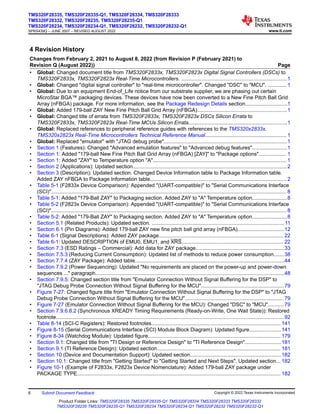 4 Revision History
Changes from February 2, 2021 to August 8, 2022 (from Revision P (February 2021) to
Revision Q (August 2022)) Page
• Global: Changed document title from TMS320F2833x, TMS320F2823x Digital Signal Controllers (DSCs) to
TMS320F2833x, TMS320F2823x Real-Time Microcontrollers. .........................................................................1
• Global: Changed "digital signal controller" to "real-time microcontroller". Changed "DSC" to "MCU". .............1
• Global: Due to an equipment End-of_Life notice from our substrate supplier, we are phasing out certain
MicroStar BGA™ packaging devices. These devices have now been converted to a New Fine Pitch Ball Grid
Array (nFBGA) package. For more information, see the Package Redesign Details section.............................1
• Global: Added 179-ball ZAY New Fine Pitch Ball Grid Array (nFBGA)..............................................................1
• Global: Changed title of errata from TMS320F2833x, TMS320F2823x DSCs Silicon Errata to
TMS320F2833x, TMS320F2823x Real-Time MCUs Silicon Errata....................................................................1
• Global: Replaced references to peripheral reference guides with references to the TMS320x2833x,
TMS320x2823x Real-Time Microcontrollers Technical Reference Manual........................................................ 1
• Global: Replaced "emulator" with "JTAG debug probe".....................................................................................1
• Section 1 (Features): Changed "Advanced emulation features" to "Advanced debug features"........................1
• Section 1: Added "179-ball New Fine Pitch Ball Grid Array (nFBGA) [ZAY]" to "Package options"................... 1
• Section 1: Added "ZAY" to Temperature option "A"............................................................................................ 1
• Section 2 (Applications): Updated section..........................................................................................................2
• Section 3 (Description): Updated section. Changed Device Information table to Package Information table.
Added ZAY nFBGA to Package Information table.............................................................................................. 2
• Table 5-1 (F2833x Device Comparison): Appended "(UART-compatible)" to "Serial Communications Interface
(SCI)".................................................................................................................................................................. 8
• Table 5-1: Added "179-Ball ZAY" to Packaging section. Added ZAY to "A" Temperature option........................8
• Table 5-2 (F2823x Device Comparison): Appended "(UART-compatible)" to "Serial Communications Interface
(SCI)".................................................................................................................................................................. 8
• Table 5-2: Added "179-Ball ZAY" to Packaging section. Added ZAY to "A" Temperature option........................8
• Section 5.1 (Related Products): Updated section. ........................................................................................... 11
• Section 6.1 (Pin Diagrams): Added 179-ball ZAY new fine pitch ball grid array (nFBGA)................................12
• Table 6-1 (Signal Descriptions): Added ZAY package...................................................................................... 22
• Table 6-1: Updated DESCRIPTION of EMU0, EMU1, and XRS...................................................................... 22
• Section 7.3 (ESD Ratings – Commercial): Add data for ZAY package.............................................................33
• Section 7.5.3 (Reducing Current Consumption): Updated list of methods to reduce power consumption.......38
• Section 7.7.4 (ZAY Package): Added table.......................................................................................................44
• Section 7.9.2 (Power Sequencing): Updated "No requirements are placed on the power-up and power-down
sequences ..." paragraph..................................................................................................................................48
• Section 7.9.5: Changed section title from "Emulator Connection Without Signal Buffering for the DSP" to
"JTAG Debug Probe Connection Without Signal Buffering for the MCU".........................................................79
• Figure 7-27: Changed figure title from "Emulator Connection Without Signal Buffering for the DSP" to "JTAG
Debug Probe Connection Without Signal Buffering for the MCU".................................................................... 79
• Figure 7-27 (Emulator Connection Without Signal Buffering for the MCU): Changed "DSC" to "MCU"...........79
• Section 7.9.6.8.2 (Synchronous XREADY Timing Requirements (Ready-on-Write, One Wait State)): Restored
footnote.............................................................................................................................................................92
• Table 8-14 (SCI-C Registers): Restored footnotes......................................................................................... 141
• Figure 8-15 (Serial Communications Interface (SCI) Module Block Diagram): Updated figure......................141
• Figure 8-34 (Watchdog Module): Updated figure............................................................................................179
• Section 9.1: Changed title from "TI Design or Reference Design" to "TI Reference Design".........................181
• Section 9.1 (TI Reference Design): Updated section..................................................................................... 181
• Section 10 (Device and Documentation Support): Updated section...............................................................182
• Section 10.1: Changed title from "Getting Started" to "Getting Started and Next Steps". Updated section... 182
• Figure 10-1 (Example of F2833x, F2823x Device Nomenclature): Added 179-ball ZAY package under
PACKAGE TYPE............................................................................................................................................ 182
TMS320F28335, TMS320F28335-Q1, TMS320F28334, TMS320F28333
TMS320F28332, TMS320F28235, TMS320F28235-Q1
TMS320F28234, TMS320F28234-Q1, TMS320F28232, TMS320F28232-Q1
SPRS439Q – JUNE 2007 – REVISED AUGUST 2022 www.ti.com
6 Submit Document Feedback Copyright © 2022 Texas Instruments Incorporated
Product Folder Links: TMS320F28335 TMS320F28335-Q1 TMS320F28334 TMS320F28333 TMS320F28332
TMS320F28235 TMS320F28235-Q1 TMS320F28234 TMS320F28234-Q1 TMS320F28232 TMS320F28232-Q1
 