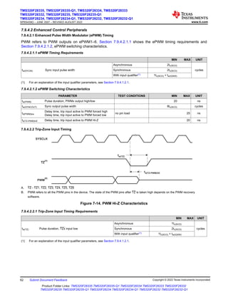 7.9.4.2 Enhanced Control Peripherals
7.9.4.2.1 Enhanced Pulse Width Modulator (ePWM) Timing
PWM refers to PWM outputs on ePWM1–6. Section 7.9.4.2.1.1 shows the ePWM timing requirements and
Section 7.9.4.2.1.2, ePWM switching characteristics.
7.9.4.2.1.1 ePWM Timing Requirements
MIN MAX UNIT
tw(SYCIN) Sync input pulse width
Asynchronous 2tc(SCO)
cycles
Synchronous 2tc(SCO)
With input qualifier(1) 1tc(SCO) + tw(IQSW)
(1) For an explanation of the input qualifier parameters, see Section 7.9.4.1.2.1.
7.9.4.2.1.2 ePWM Switching Characteristics
PARAMETER TEST CONDITIONS MIN MAX UNIT
tw(PWM) Pulse duration, PWMx output high/low 20 ns
tw(SYNCOUT) Sync output pulse width 8tc(SCO) cycles
td(PWM)tza
Delay time, trip input active to PWM forced high
Delay time, trip input active to PWM forced low
no pin load 25 ns
td(TZ-PWM)HZ Delay time, trip input active to PWM Hi-Z 20 ns
7.9.4.2.2 Trip-Zone Input Timing
PWM
(B)
TZ
(A)
SYSCLK
tw(TZ)
td(TZ-PWM)HZ
A. TZ - TZ1, TZ2, TZ3, TZ4, TZ5, TZ6
B. PWM refers to all the PWM pins in the device. The state of the PWM pins after TZ is taken high depends on the PWM recovery
software.
Figure 7-14. PWM Hi-Z Characteristics
7.9.4.2.2.1 Trip-Zone Input Timing Requirements
MIN MAX UNIT
tw(TZ) Pulse duration, TZx input low
Asynchronous 1tc(SCO)
cycles
Synchronous 2tc(SCO)
With input qualifier(1) 1tc(SCO) + tw(IQSW)
(1) For an explanation of the input qualifier parameters, see Section 7.9.4.1.2.1.
TMS320F28335, TMS320F28335-Q1, TMS320F28334, TMS320F28333
TMS320F28332, TMS320F28235, TMS320F28235-Q1
TMS320F28234, TMS320F28234-Q1, TMS320F28232, TMS320F28232-Q1
SPRS439Q – JUNE 2007 – REVISED AUGUST 2022 www.ti.com
62 Submit Document Feedback Copyright © 2022 Texas Instruments Incorporated
Product Folder Links: TMS320F28335 TMS320F28335-Q1 TMS320F28334 TMS320F28333 TMS320F28332
TMS320F28235 TMS320F28235-Q1 TMS320F28234 TMS320F28234-Q1 TMS320F28232 TMS320F28232-Q1
 