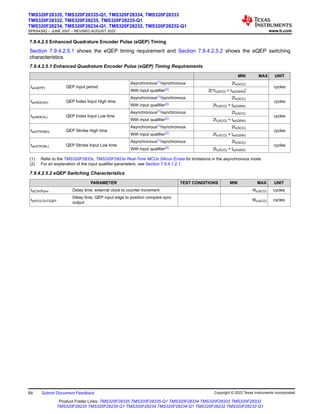7.9.4.2.5 Enhanced Quadrature Encoder Pulse (eQEP) Timing
Section 7.9.4.2.5.1 shows the eQEP timing requirement and Section 7.9.4.2.5.2 shows the eQEP switching
characteristics.
7.9.4.2.5.1 Enhanced Quadrature Encoder Pulse (eQEP) Timing Requirements
MIN MAX UNIT
tw(QEPP) QEP input period
Asynchronous(1)/synchronous 2tc(SCO)
cycles
With input qualifier(2) 2[1tc(SCO) + tw(IQSW)]
tw(INDEXH) QEP Index Input High time
Asynchronous(1)/synchronous 2tc(SCO)
cycles
With input qualifier(2) 2tc(SCO) + tw(IQSW)
tw(INDEXL) QEP Index Input Low time
Asynchronous(1)/synchronous 2tc(SCO)
cycles
With input qualifier(2) 2tc(SCO) + tw(IQSW)
tw(STROBH) QEP Strobe High time
Asynchronous(1)/synchronous 2tc(SCO)
cycles
With input qualifier(2) 2tc(SCO) + tw(IQSW)
tw(STROBL) QEP Strobe Input Low time
Asynchronous(1)/synchronous 2tc(SCO)
cycles
With input qualifier(2) 2tc(SCO) + tw(IQSW)
(1) Refer to the TMS320F2833x, TMS320F2823x Real-Time MCUs Silicon Errata for limitations in the asynchronous mode.
(2) For an explanation of the input qualifier parameters, see Section 7.9.4.1.2.1.
7.9.4.2.5.2 eQEP Switching Characteristics
PARAMETER TEST CONDITIONS MIN MAX UNIT
td(CNTR)xin Delay time, external clock to counter increment 4tc(SCO) cycles
td(PCS-OUT)QEP
Delay time, QEP input edge to position compare sync
output
6tc(SCO) cycles
TMS320F28335, TMS320F28335-Q1, TMS320F28334, TMS320F28333
TMS320F28332, TMS320F28235, TMS320F28235-Q1
TMS320F28234, TMS320F28234-Q1, TMS320F28232, TMS320F28232-Q1
SPRS439Q – JUNE 2007 – REVISED AUGUST 2022 www.ti.com
64 Submit Document Feedback Copyright © 2022 Texas Instruments Incorporated
Product Folder Links: TMS320F28335 TMS320F28335-Q1 TMS320F28334 TMS320F28333 TMS320F28332
TMS320F28235 TMS320F28235-Q1 TMS320F28234 TMS320F28234-Q1 TMS320F28232 TMS320F28232-Q1
 