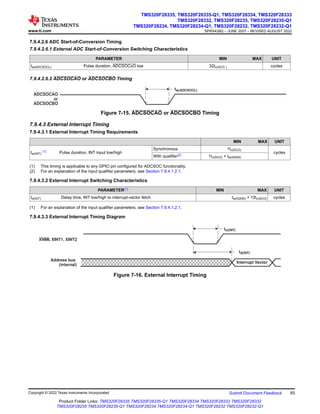 7.9.4.2.6 ADC Start-of-Conversion Timing
7.9.4.2.6.1 External ADC Start-of-Conversion Switching Characteristics
PARAMETER MIN MAX UNIT
tw(ADCSOCL) Pulse duration, ADCSOCxO low 32tc(HCO ) cycles
7.9.4.2.6.2 ADCSOCAO or ADCSOCBO Timing
ADCSOCAO
or
ADCSOCBO
tw(ADCSOCL)
Figure 7-15. ADCSOCAO or ADCSOCBO Timing
7.9.4.3 External Interrupt Timing
7.9.4.3.1 External Interrupt Timing Requirements
MIN MAX UNIT
tw(INT)
(1) Pulse duration, INT input low/high
Synchronous 1tc(SCO)
cycles
With qualifier(2) 1tc(SCO) + tw(IQSW)
(1) This timing is applicable to any GPIO pin configured for ADCSOC functionality.
(2) For an explanation of the input qualifier parameters, see Section 7.9.4.1.2.1.
7.9.4.3.2 External Interrupt Switching Characteristics
PARAMETER(1) MIN MAX UNIT
td(INT) Delay time, INT low/high to interrupt-vector fetch tw(IQSW) + 12tc(SCO) cycles
(1) For an explanation of the input qualifier parameters, see Section 7.9.4.1.2.1.
7.9.4.3.3 External Interrupt Timing Diagram
XNMI, XINT1, XINT2
tw(INT)
Interrupt Vector
td(INT)
Address bus
(internal)
Figure 7-16. External Interrupt Timing
www.ti.com
TMS320F28335, TMS320F28335-Q1, TMS320F28334, TMS320F28333
TMS320F28332, TMS320F28235, TMS320F28235-Q1
TMS320F28234, TMS320F28234-Q1, TMS320F28232, TMS320F28232-Q1
SPRS439Q – JUNE 2007 – REVISED AUGUST 2022
Copyright © 2022 Texas Instruments Incorporated Submit Document Feedback 65
Product Folder Links: TMS320F28335 TMS320F28335-Q1 TMS320F28334 TMS320F28333 TMS320F28332
TMS320F28235 TMS320F28235-Q1 TMS320F28234 TMS320F28234-Q1 TMS320F28232 TMS320F28232-Q1
 