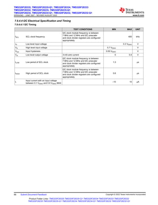 7.9.4.4 I2C Electrical Specification and Timing
7.9.4.4.1 I2C Timing
TEST CONDITIONS MIN MAX UNIT
fSCL SCL clock frequency
I2C clock module frequency is between
7 MHz and 12 MHz and I2C prescaler
and clock divider registers are configured
appropriately
400 kHz
vil Low level input voltage 0.3 VDDIO V
Vih High level input voltage 0.7 VDDIO V
Vhys Input hysteresis 0.05 VDDIO V
Vol Low level output voltage 3-mA sink current 0 0.4 V
tLOW Low period of SCL clock
I2C clock module frequency is between
7 MHz and 12 MHz and I2C prescaler
and clock divider registers are configured
appropriately
1.3 μs
tHIGH High period of SCL clock
I2C clock module frequency is between
7 MHz and 12 MHz and I2C prescaler
and clock divider registers are configured
appropriately
0.6 μs
lI
Input current with an input voltage
between 0.1 VDDIO and 0.9 VDDIO MAX
–10 10 μA
TMS320F28335, TMS320F28335-Q1, TMS320F28334, TMS320F28333
TMS320F28332, TMS320F28235, TMS320F28235-Q1
TMS320F28234, TMS320F28234-Q1, TMS320F28232, TMS320F28232-Q1
SPRS439Q – JUNE 2007 – REVISED AUGUST 2022 www.ti.com
66 Submit Document Feedback Copyright © 2022 Texas Instruments Incorporated
Product Folder Links: TMS320F28335 TMS320F28335-Q1 TMS320F28334 TMS320F28333 TMS320F28332
TMS320F28235 TMS320F28235-Q1 TMS320F28234 TMS320F28234-Q1 TMS320F28232 TMS320F28232-Q1
 