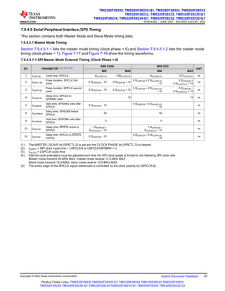 7.9.4.5 Serial Peripheral Interface (SPI) Timing
This section contains both Master Mode and Slave Mode timing data.
7.9.4.5.1 Master Mode Timing
Section 7.9.4.5.1.1 lists the master mode timing (clock phase = 0) and Section 7.9.4.5.1.2 lists the master mode
timing (clock phase = 1). Figure 7-17 and Figure 7-18 show the timing waveforms.
7.9.4.5.1.1 SPI Master Mode External Timing (Clock Phase = 0)
NO. PARAMETER(1) (2) (3) (4) (5)
BRR EVEN BRR ODD
UNIT
MIN MAX MIN MAX
1 tc(SPC)M Cycle time, SPICLK 4tc(LSPCLK) 128tc(LSPCLK) 5tc(LSPCLK) 127tc(LSPCLK) ns
2 tw(SPC1)M
Pulse duration, SPICLK first
pulse
0.5tc(SPC)M – 10 0.5tc(SPC)M + 10
0.5tc(SPC)M + 0.5tc(LSPCLK)
– 10
0.5tc(SPC)M +
0.5tc(LSPCLK) + 10
ns
3 tw(SPC2)M
Pulse duration, SPICLK second
pulse
0.5tc(SPC)M – 10 0.5tc(SPC)M + 10
0.5tc(SPC)M – 0.5tc(LSPCLK)
– 10
0.5tc(SPC)M –
0.5tc(LSPCLK) + 10
ns
4 td(SIMO)M
Delay time, SPICLK to
SPISIMO valid
10 10 ns
5 tv(SIMO)M
Valid time, SPISIMO valid after
SPICLK
0.5tc(SPC)M – 10
0.5tc(SPC)M – 0.5tc(LSPCLK)
– 10
ns
8 tsu(SOMI)M
Setup time, SPISOMI before
SPICLK
35 35 ns
9 th(SOMI)M
Hold time, SPISOMI valid after
SPICLK
0 0 ns
23 td(SPC)M
Delay time, SPISTE active to
SPICLK
1.5tc(SPC)M –
3tc(SYSCLK) – 10
1.5tc(SPC)M –
3tc(SYSCLK) – 10
ns
24 td(STE)M
Delay time, SPICLK to SPISTE
inactive
0.5tc(SPC)M – 10
0.5tc(SPC)M – 0.5tc(LSPCLK)
– 10
ns
(1) The MASTER / SLAVE bit (SPICTL.2) is set and the CLOCK PHASE bit (SPICTL.3) is cleared.
(2) tc(SPC) = SPI clock cycle time = LSPCLK/4 or LSPCLK/(SPIBRR +1)
(3) tc(LCO) = LSPCLK cycle time
(4) Internal clock prescalers must be adjusted such that the SPI clock speed is limited to the following SPI clock rate:
Master mode transmit 25-MHz MAX, master mode receive 12.5-MHz MAX
Slave mode transmit 12.5-MAX, slave mode receive 12.5-MHz MAX.
(5) The active edge of the SPICLK signal referenced is controlled by the clock polarity bit (SPICCR.6).
www.ti.com
TMS320F28335, TMS320F28335-Q1, TMS320F28334, TMS320F28333
TMS320F28332, TMS320F28235, TMS320F28235-Q1
TMS320F28234, TMS320F28234-Q1, TMS320F28232, TMS320F28232-Q1
SPRS439Q – JUNE 2007 – REVISED AUGUST 2022
Copyright © 2022 Texas Instruments Incorporated Submit Document Feedback 67
Product Folder Links: TMS320F28335 TMS320F28335-Q1 TMS320F28334 TMS320F28333 TMS320F28332
TMS320F28235 TMS320F28235-Q1 TMS320F28234 TMS320F28234-Q1 TMS320F28232 TMS320F28232-Q1
 