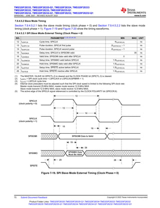 7.9.4.5.2 Slave Mode Timing
Section 7.9.4.5.2.1 lists the slave mode timing (clock phase = 0) and Section 7.9.4.5.2.2 lists the slave mode
timing (clock phase = 1). Figure 7-19 and Figure 7-20 show the timing waveforms.
7.9.4.5.2.1 SPI Slave Mode External Timing (Clock Phase = 0)
NO. PARAMETER(1) (2) (3) (4) (5) MIN MAX UNIT
12 tc(SPC)S Cycle time, SPICLK 4tc(SYSCLK) ns
13 tw(SPC1)S Pulse duration, SPICLK first pulse 2tc(SYSCLK) – 1 ns
14 tw(SPC2)S Pulse duration, SPICLK second pulse 2tc(SYSCLK) – 1 ns
15 td(SOMI)S Delay time, SPICLK to SPISOMI valid 35 ns
16 tv(SOMI)S Valid time, SPISOMI data valid after SPICLK 0 ns
19 tsu(SIMO)S Setup time, SPISIMO valid before SPICLK 1.5tc(SYSCLK) ns
20 th(SIMO)S Hold time, SPISIMO data valid after SPICLK 1.5tc(SYSCLK) ns
25 tsu(STE)S Setup time, SPISTE active before SPICLK 1.5tc(SYSCLK) ns
26 th(STE)S Hold time, SPISTE inactive after SPICLK 1.5tc(SYSCLK) ns
(1) The MASTER / SLAVE bit (SPICTL.2) is cleared and the CLOCK PHASE bit (SPICTL.3) is cleared.
(2) tc(SPC) = SPI clock cycle time = LSPCLK/4 or LSPCLK/(SPIBRR + 1)
(3) tc(LCO) = LSPCLK cycle time
(4) Internal clock prescalers must be adjusted such that the SPI clock speed is limited to the following SPI clock rate:
Master mode transmit 25-MHz MAX, master mode receive 12.5-MHz MAX
Slave mode transmit 12.5-MHz MAX, slave mode receive 12.5-MHz MAX.
(5) The active edge of the SPICLK signal referenced is controlled by the CLOCK POLARITY bit (SPICCR.6).
20
15
SPISIMO
SPISOMI
SPICLK
(clock polarity = 1)
SPICLK
(clock polarity = 0)
SPISIMO Data
Must Be Valid
SPISOMI Data Is Valid
19
25
16
14
12
SPISTE
26
13
Figure 7-19. SPI Slave Mode External Timing (Clock Phase = 0)
TMS320F28335, TMS320F28335-Q1, TMS320F28334, TMS320F28333
TMS320F28332, TMS320F28235, TMS320F28235-Q1
TMS320F28234, TMS320F28234-Q1, TMS320F28232, TMS320F28232-Q1
SPRS439Q – JUNE 2007 – REVISED AUGUST 2022 www.ti.com
70 Submit Document Feedback Copyright © 2022 Texas Instruments Incorporated
Product Folder Links: TMS320F28335 TMS320F28335-Q1 TMS320F28334 TMS320F28333 TMS320F28332
TMS320F28235 TMS320F28235-Q1 TMS320F28234 TMS320F28234-Q1 TMS320F28232 TMS320F28232-Q1
 