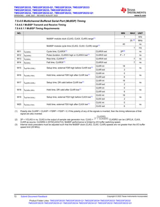 7.9.4.6 Multichannel Buffered Serial Port (McBSP) Timing
7.9.4.6.1 McBSP Transmit and Receive Timing
7.9.4.6.1.1 McBSP Timing Requirements
NO. MIN MAX UNIT
McBSP module clock (CLKG, CLKX, CLKR) range(1)
1 kHz
25 (3) MHz
McBSP module cycle time (CLKG, CLKX, CLKR) range(1)
40 ns
1 ms
M11 tc(CKRX) Cycle time, CLKR/X(1) CLKR/X ext 2P(2) ns
M12 tw(CKRX) Pulse duration, CLKR/X high or CLKR/X low(1) CLKR/X ext P – 7 ns
M13 tr(CKRX) Rise time, CLKR/X(1) CLKR/X ext 7 ns
M14 tf(CKRX) Fall time, CLKR/X(1) CLKR/X ext 7 ns
M15 tsu(FRH-CKRL) Setup time, external FSR high before CLKR low(1)
CLKR int 18
ns
CLKR ext 2
M16 th(CKRL-FRH) Hold time, external FSR high after CLKR low(1)
CLKR int 0
ns
CLKR ext 6
M17 tsu(DRV-CKRL) Setup time, DR valid before CLKR low(1)
CLKR int 18
ns
CLKR ext 2
M18 th(CKRL-DRV) Hold time, DR valid after CLKR low(1)
CLKR int 0
ns
CLKR ext 6
M19 tsu(FXH-CKXL) Setup time, external FSX high before CLKX low(1)
CLKX int 18
ns
CLKX ext 2
M20 th(CKXL-FXH) Hold time, external FSX high after CLKX low(1)
CLKX int 0
ns
CLKX ext 6
(1) Polarity bits CLKRP = CLKXP = FSRP = FSXP = 0. If the polarity of any of the signals is inverted, then the timing references of that
signal are also inverted.
(2) 2P = 1/CLKG in ns. CLKG is the output of sample rate generator mux. CLKG =
CLKSRG
(1 ) CLKGDV) CLKSRG can be LSPCLK, CLKX,
CLKR as source. CLKSRG ≤ (SYSCLKOUT/2). McBSP performance is limited by I/O buffer switching speed.
(3) Internal clock prescalers must be adjusted such that the McBSP clock (CLKG, CLKX, CLKR) speeds are not greater than the I/O buffer
speed limit (25 MHz).
TMS320F28335, TMS320F28335-Q1, TMS320F28334, TMS320F28333
TMS320F28332, TMS320F28235, TMS320F28235-Q1
TMS320F28234, TMS320F28234-Q1, TMS320F28232, TMS320F28232-Q1
SPRS439Q – JUNE 2007 – REVISED AUGUST 2022 www.ti.com
72 Submit Document Feedback Copyright © 2022 Texas Instruments Incorporated
Product Folder Links: TMS320F28335 TMS320F28335-Q1 TMS320F28334 TMS320F28333 TMS320F28332
TMS320F28235 TMS320F28235-Q1 TMS320F28234 TMS320F28234-Q1 TMS320F28232 TMS320F28232-Q1
 