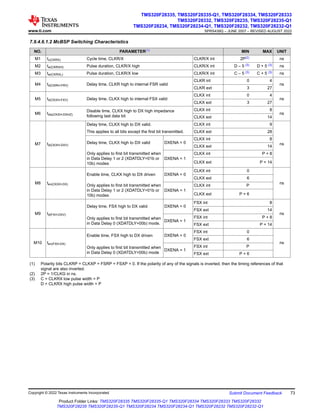 7.9.4.6.1.2 McBSP Switching Characteristics
NO. PARAMETER(1) MIN MAX UNIT
M1 tc(CKRX) Cycle time, CLKR/X CLKR/X int 2P(2) ns
M2 tw(CKRXH) Pulse duration, CLKR/X high CLKR/X int D – 5 (3) D + 5 (3) ns
M3 tw(CKRXL) Pulse duration, CLKR/X low CLKR/X int C – 5 (3) C + 5 (3) ns
M4 td(CKRH-FRV) Delay time, CLKR high to internal FSR valid
CLKR int 0 4
ns
CLKR ext 3 27
M5 td(CKXH-FXV) Delay time, CLKX high to internal FSX valid
CLKX int 0 4
ns
CLKX ext 3 27
M6 tdis(CKXH-DXHZ)
Disable time, CLKX high to DX high impedance
following last data bit
CLKX int 8
ns
CLKX ext 14
M7 td(CKXH-DXV)
Delay time, CLKX high to DX valid. CLKX int 9
ns
This applies to all bits except the first bit transmitted. CLKX ext 28
Delay time, CLKX high to DX valid DXENA = 0
CLKX int 8
CLKX ext 14
Only applies to first bit transmitted when
in Data Delay 1 or 2 (XDATDLY=01b or
10b) modes
DXENA = 1
CLKX int P + 8
CLKX ext P + 14
M8 ten(CKXH-DX)
Enable time, CLKX high to DX driven DXENA = 0
CLKX int 0
ns
CLKX ext 6
Only applies to first bit transmitted when
in Data Delay 1 or 2 (XDATDLY=01b or
10b) modes
DXENA = 1
CLKX int P
CLKX ext P + 6
M9 td(FXH-DXV)
Delay time, FSX high to DX valid DXENA = 0
FSX int 8
ns
FSX ext 14
Only applies to first bit transmitted when
in Data Delay 0 (XDATDLY=00b) mode.
DXENA = 1
FSX int P + 8
FSX ext P + 14
M10 ten(FXH-DX)
Enable time, FSX high to DX driven DXENA = 0
FSX int 0
ns
FSX ext 6
Only applies to first bit transmitted when
in Data Delay 0 (XDATDLY=00b) mode
DXENA = 1
FSX int P
FSX ext P + 6
(1) Polarity bits CLKRP = CLKXP = FSRP = FSXP = 0. If the polarity of any of the signals is inverted, then the timing references of that
signal are also inverted.
(2) 2P = 1/CLKG in ns.
(3) C = CLKRX low pulse width = P
D = CLKRX high pulse width = P
www.ti.com
TMS320F28335, TMS320F28335-Q1, TMS320F28334, TMS320F28333
TMS320F28332, TMS320F28235, TMS320F28235-Q1
TMS320F28234, TMS320F28234-Q1, TMS320F28232, TMS320F28232-Q1
SPRS439Q – JUNE 2007 – REVISED AUGUST 2022
Copyright © 2022 Texas Instruments Incorporated Submit Document Feedback 73
Product Folder Links: TMS320F28335 TMS320F28335-Q1 TMS320F28334 TMS320F28333 TMS320F28332
TMS320F28235 TMS320F28235-Q1 TMS320F28234 TMS320F28234-Q1 TMS320F28232 TMS320F28232-Q1
 
